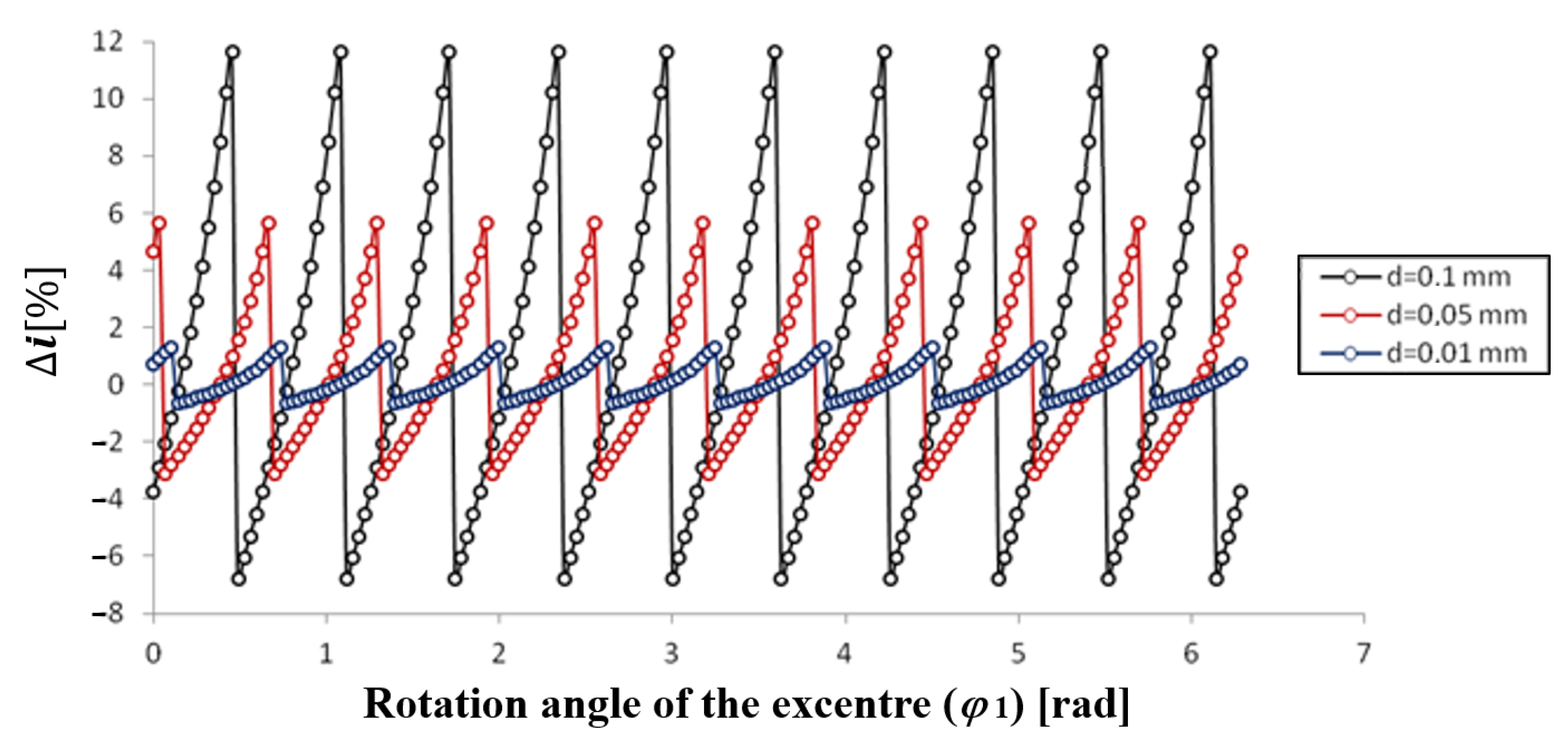 Lubricants 09 00071 g013 550