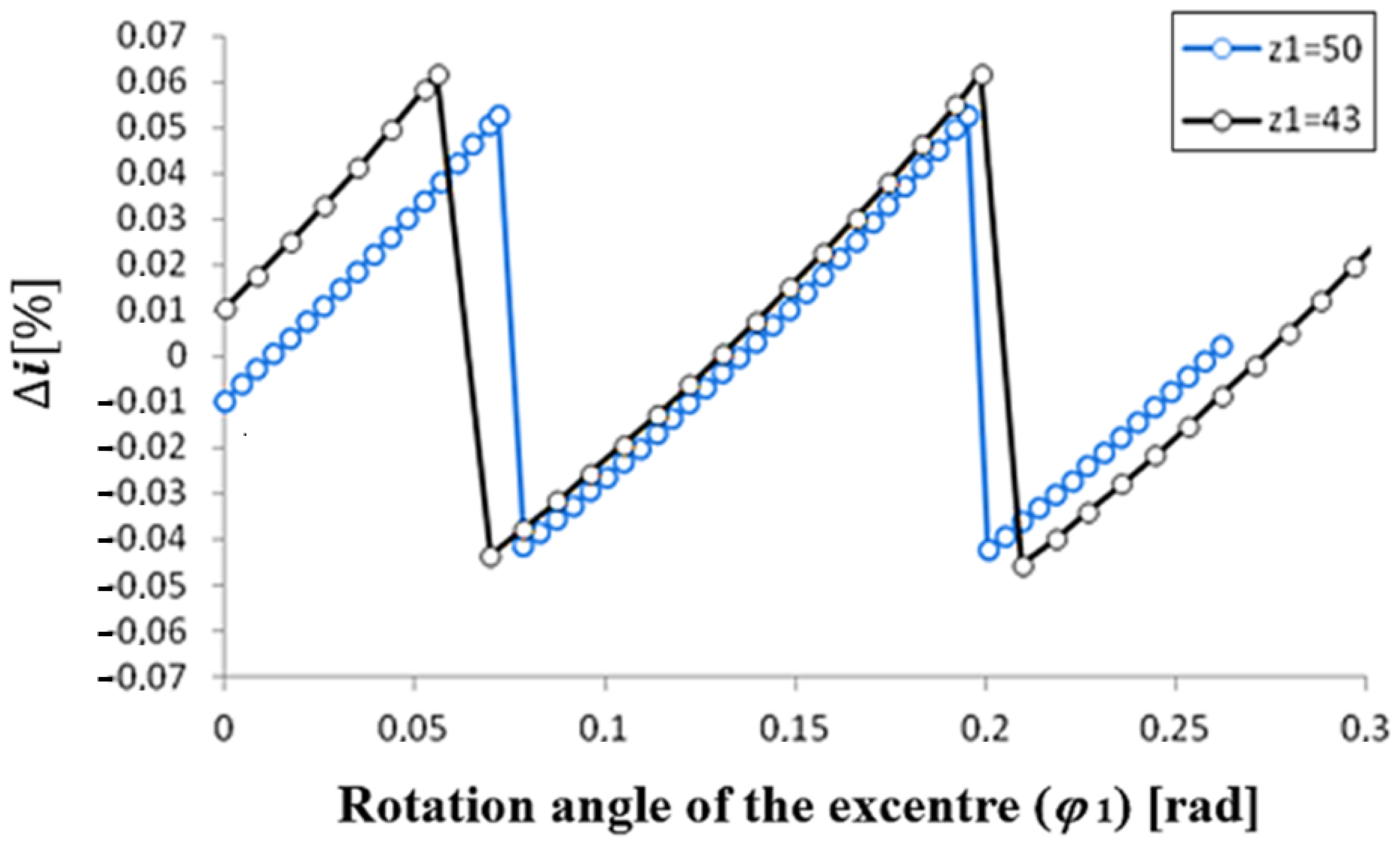 Lubricants 09 00071 g014 550