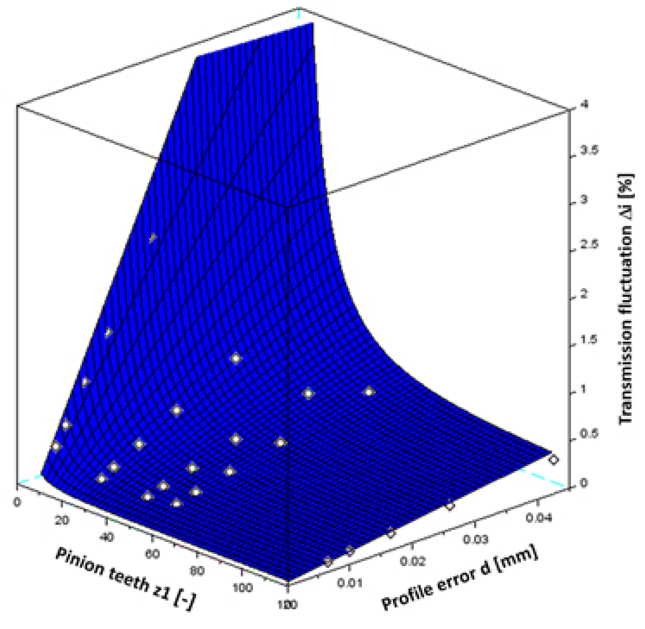 Lubricants 09 00071 g015 550