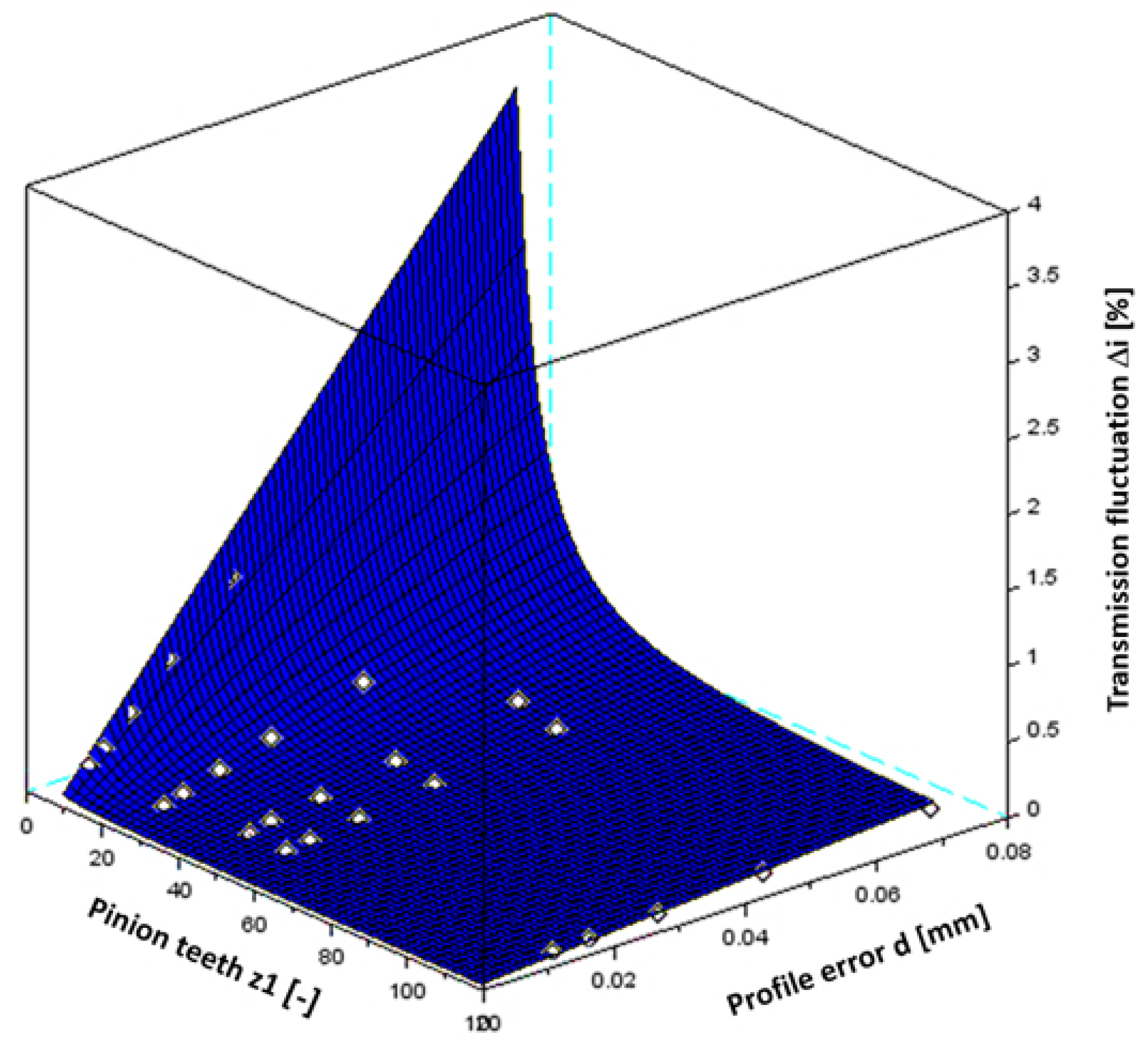 Lubricants 09 00071 g017 550