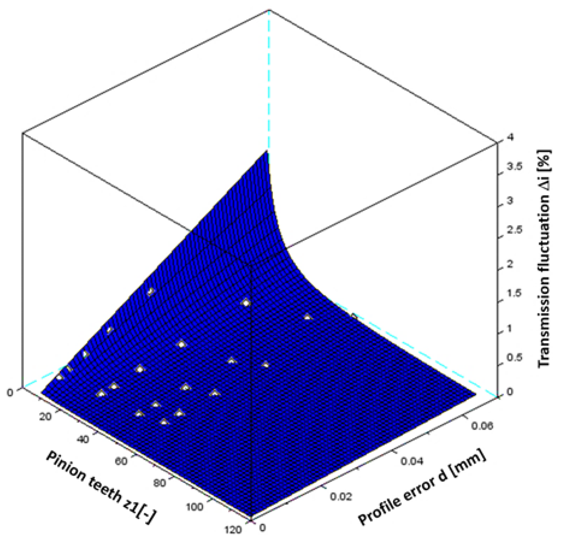 Lubricants 09 00071 g018 550