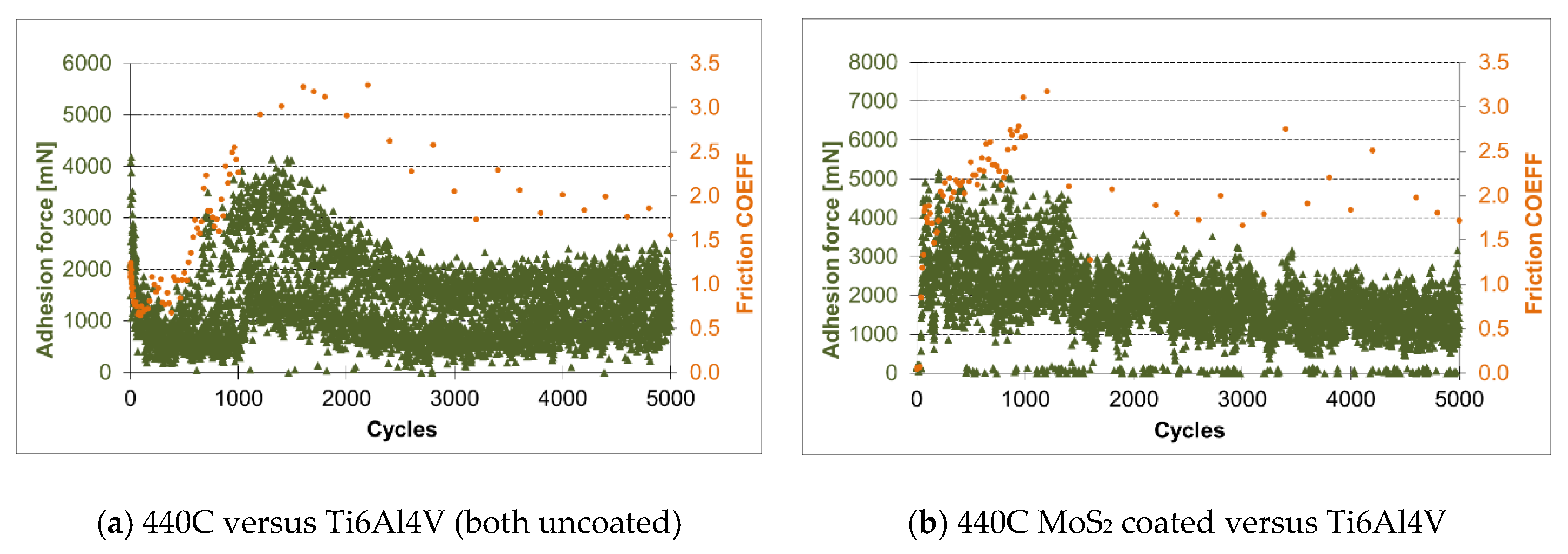 Lubricants 09 00072 g003 550