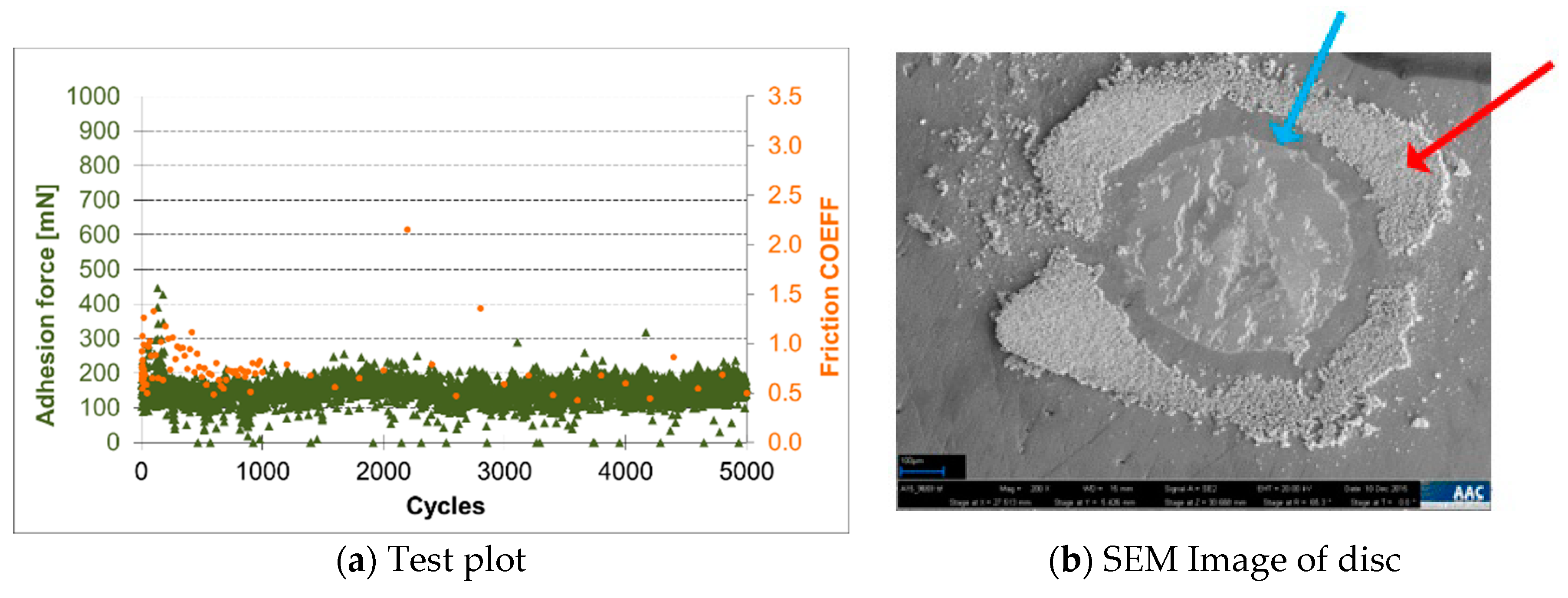 Lubricants 09 00072 g005 550