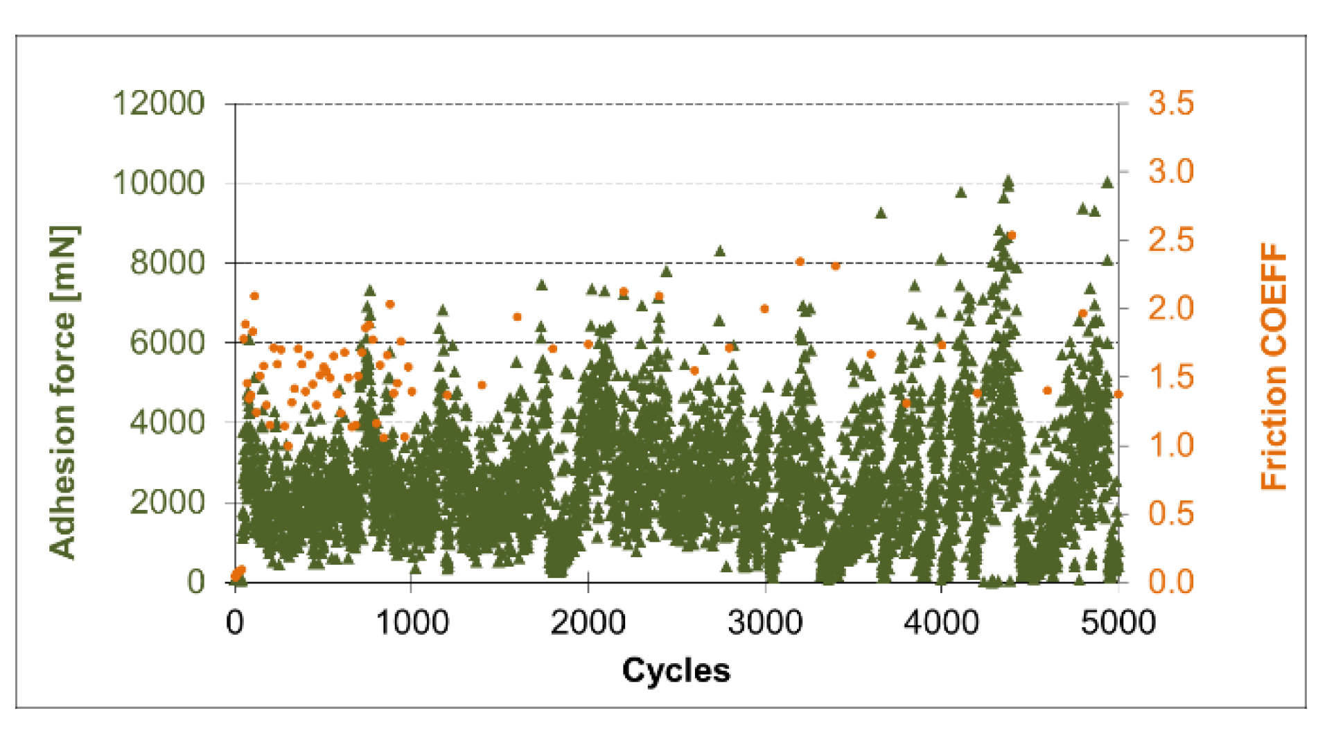 Lubricants 09 00072 g009 550
