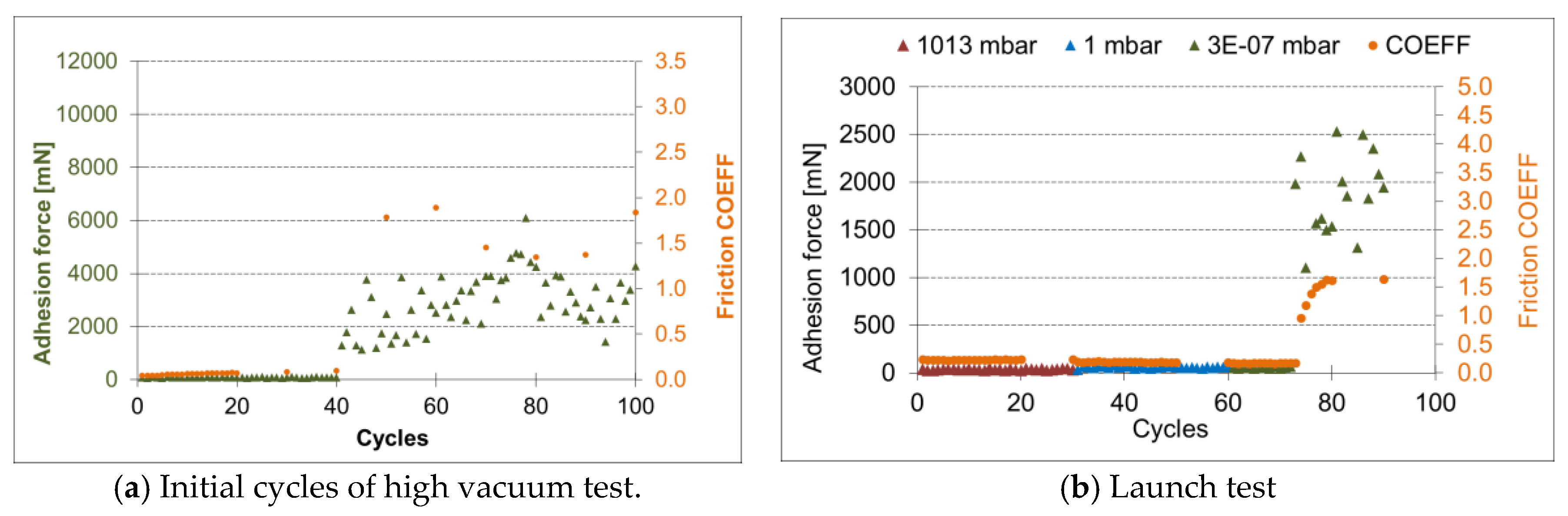 Lubricants 09 00072 g010 550