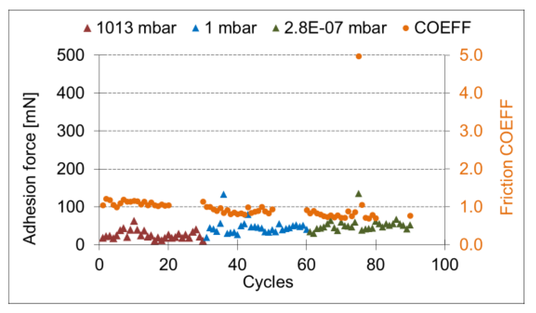 Lubricants 09 00072 g011 550