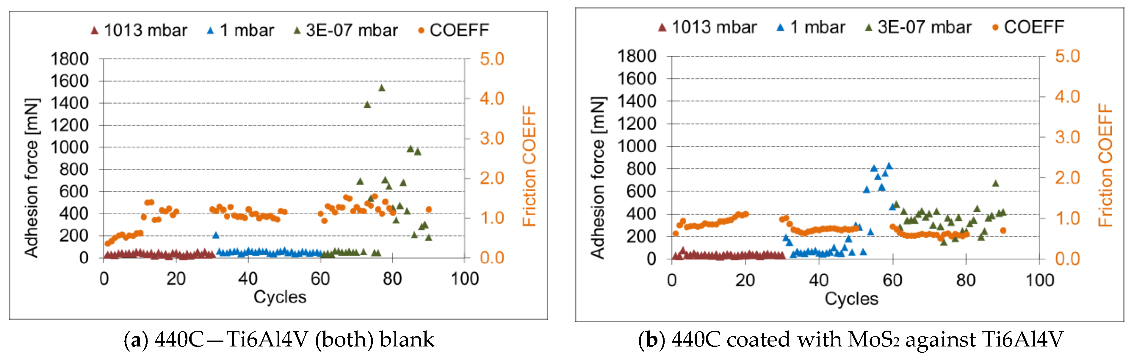 Lubricants 09 00072 g012 550