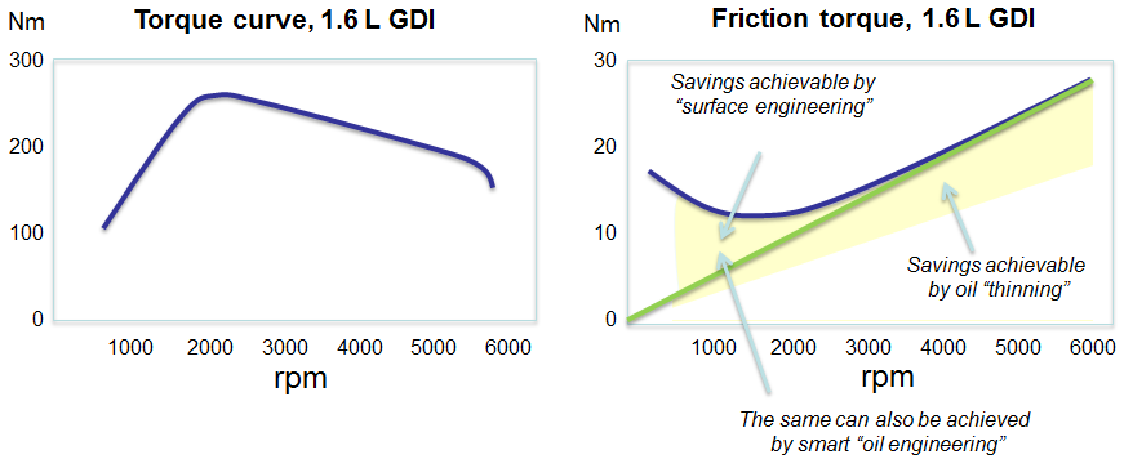 Lubricants 09 00074 g002 550