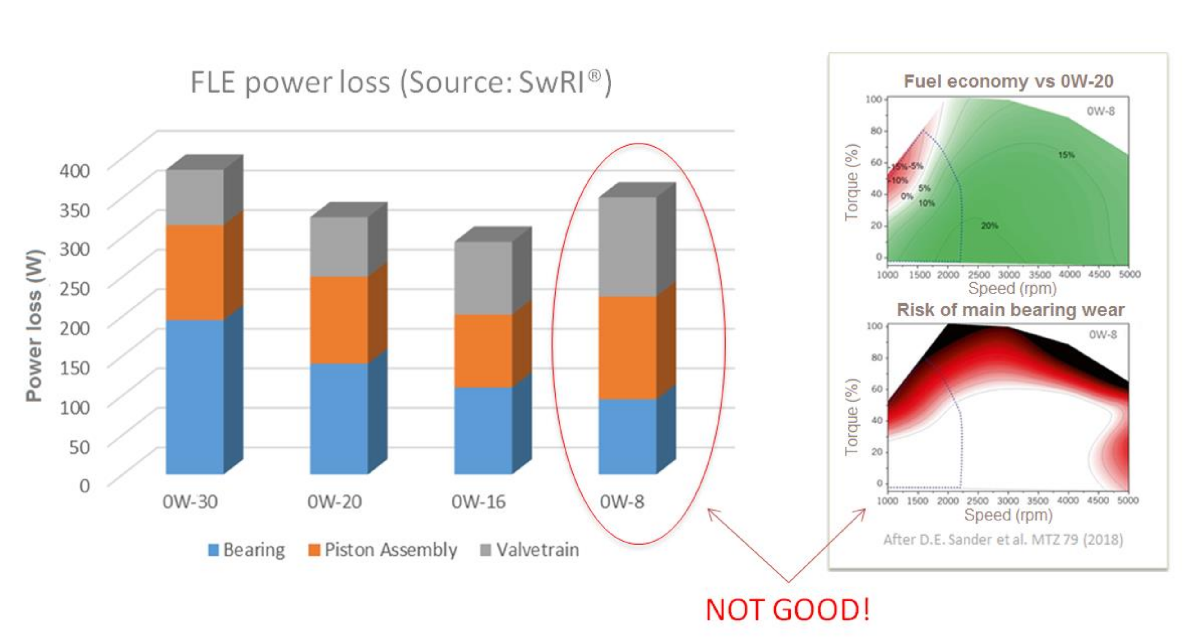 Lubricants 09 00074 g005 550
