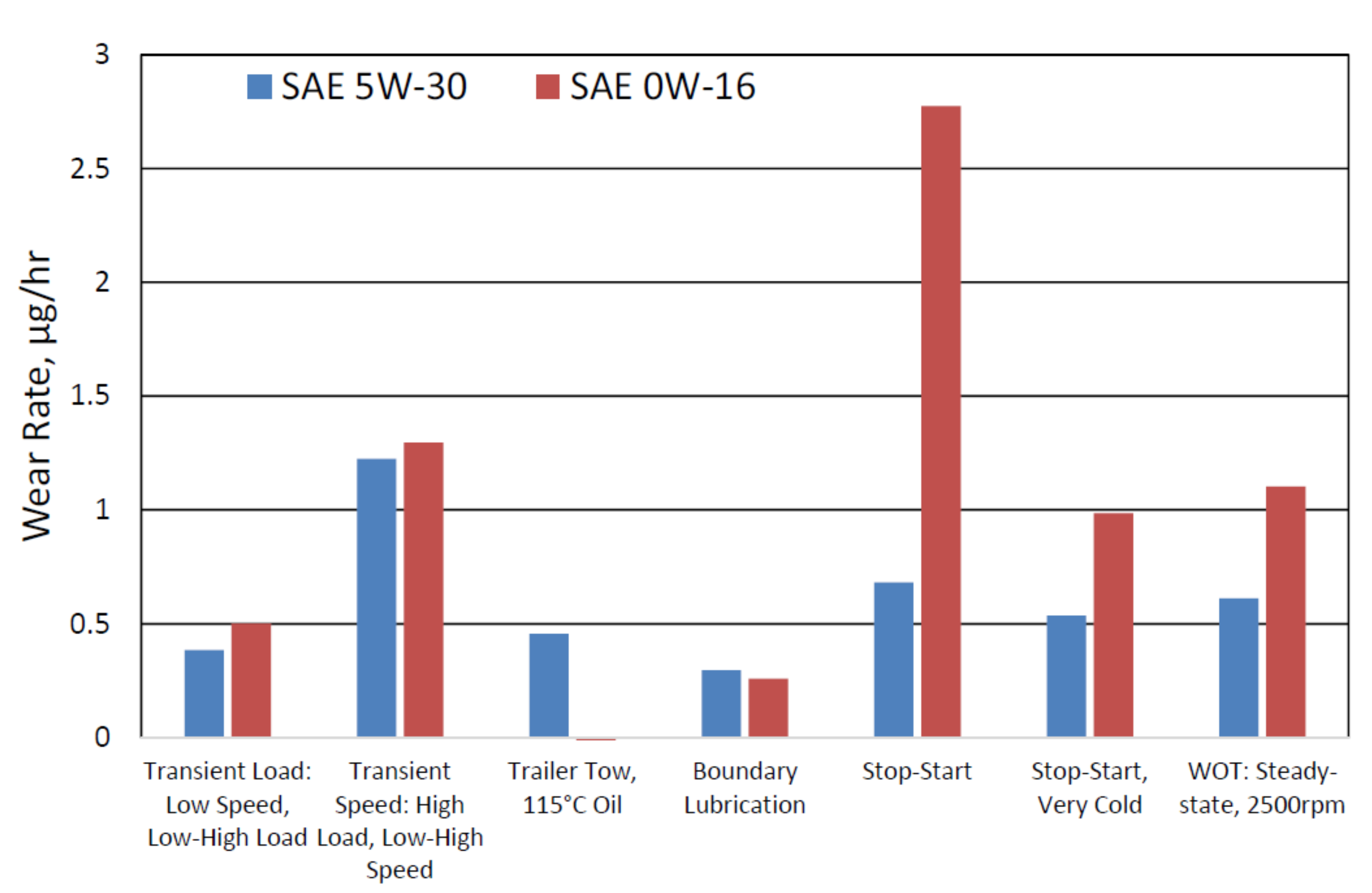 Lubricants 09 00074 g007 550