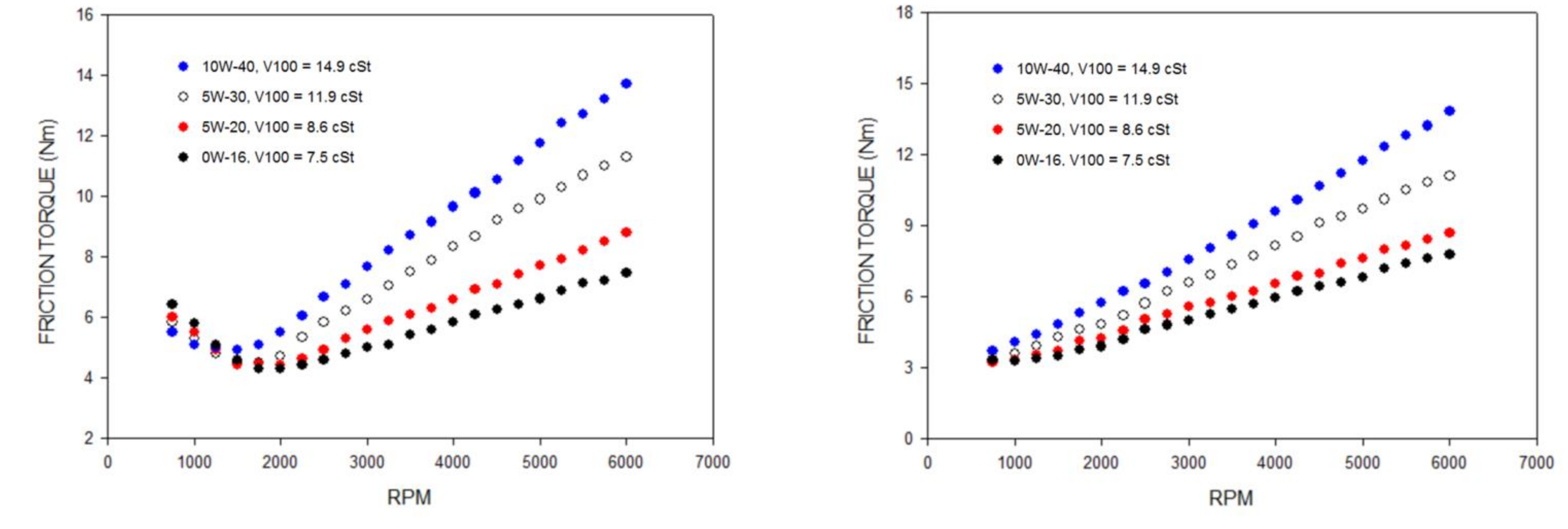 Lubricants 09 00074 g008 550