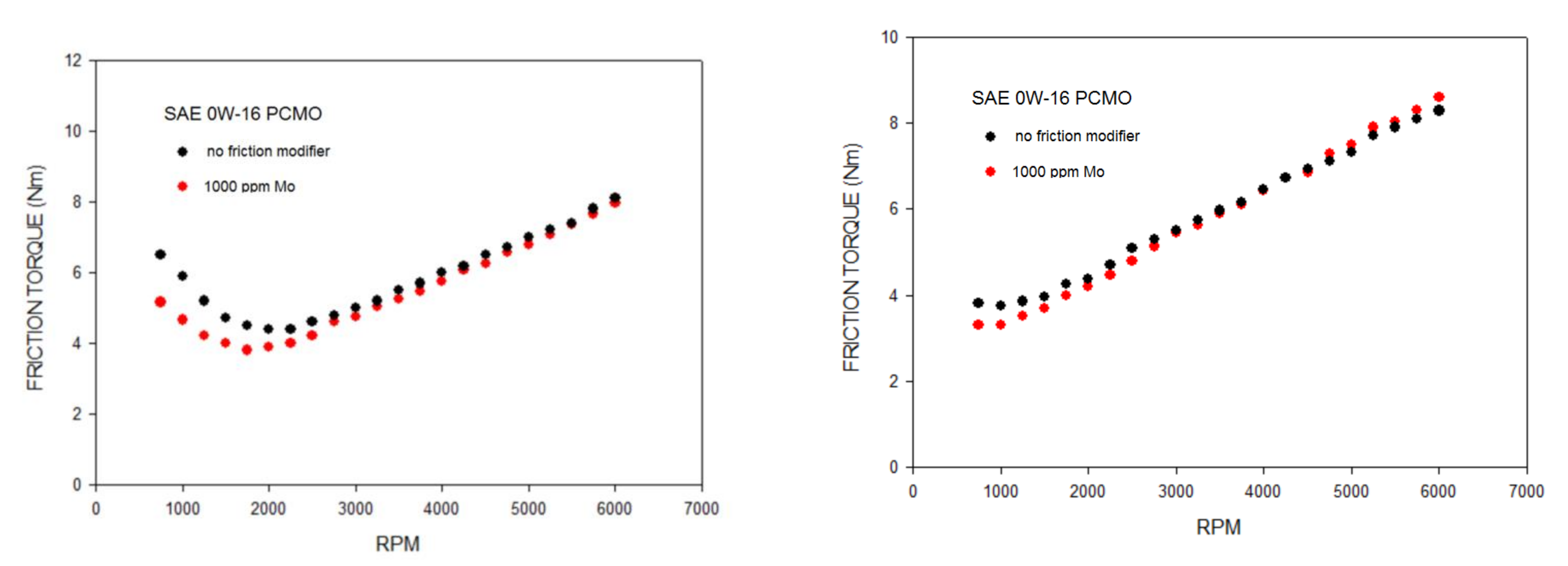Lubricants 09 00074 g009 550