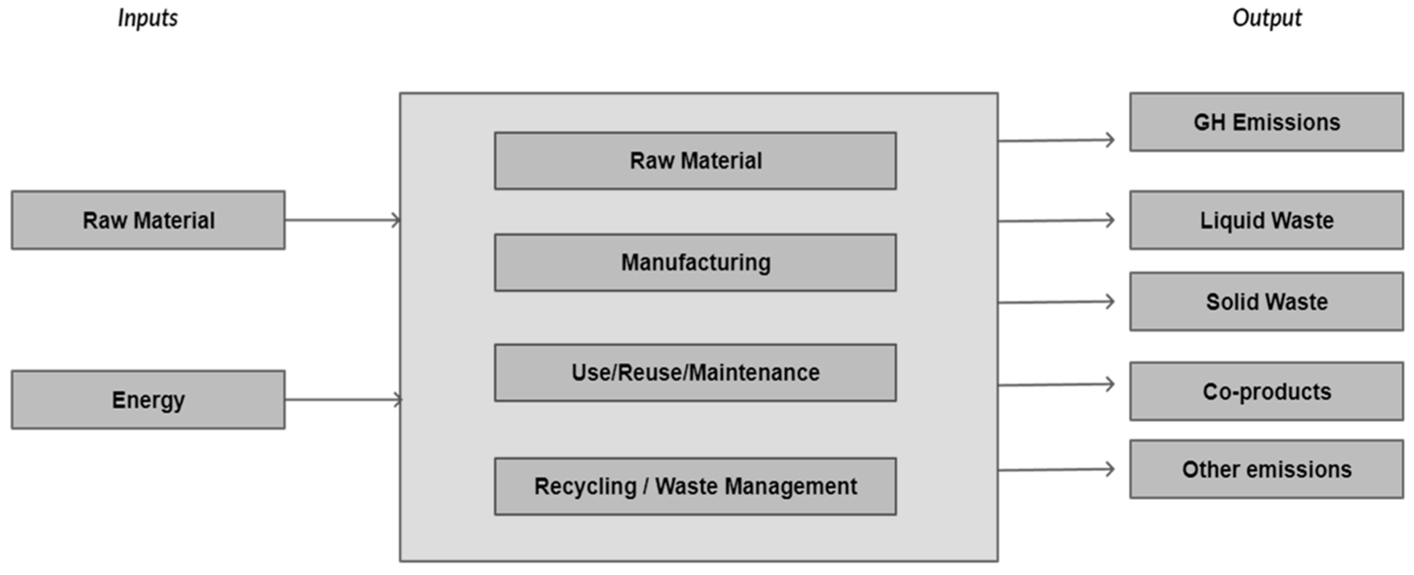Lubricants 09 00076 g003