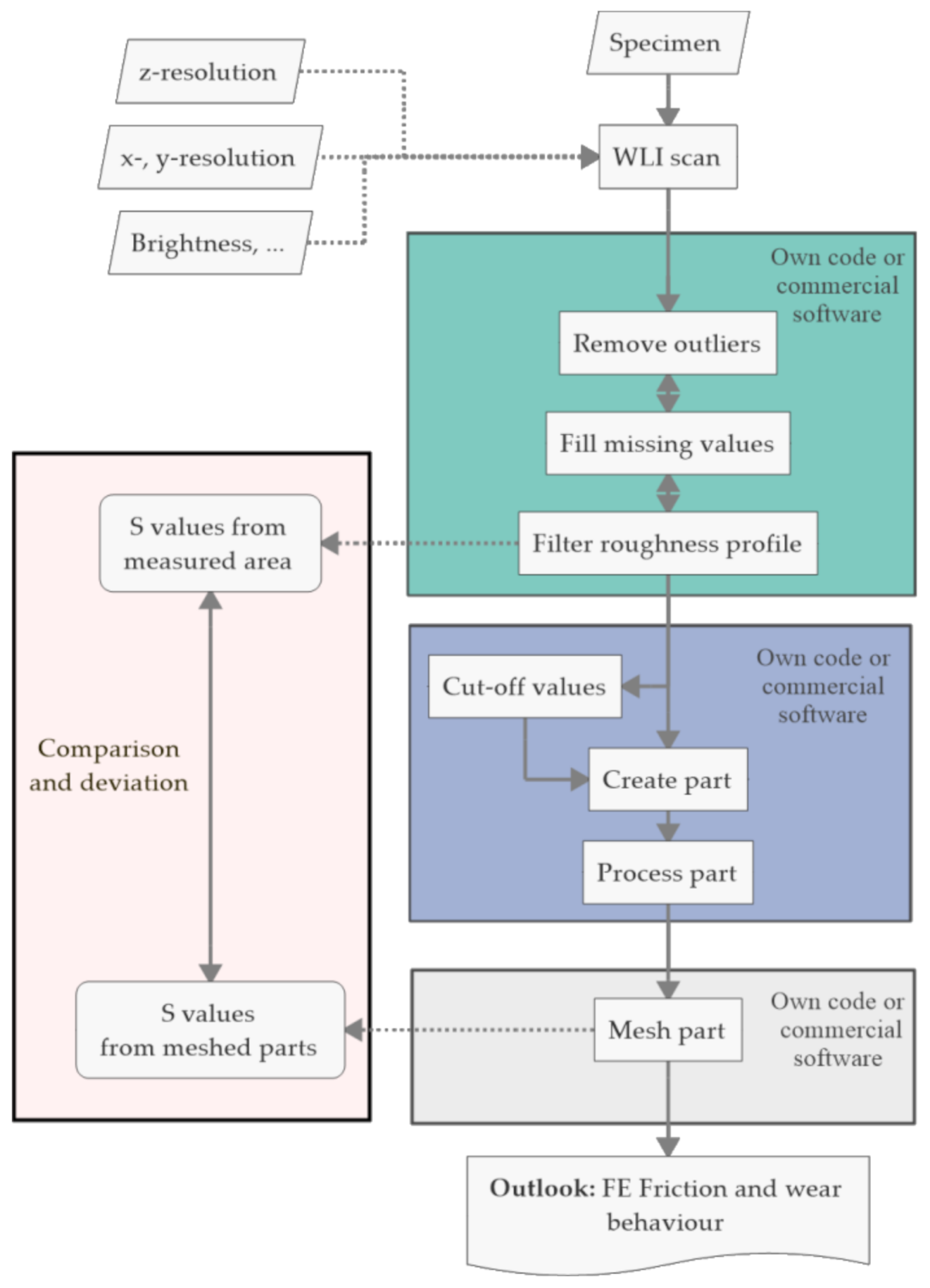 Lubricants 09 00077 g001 550