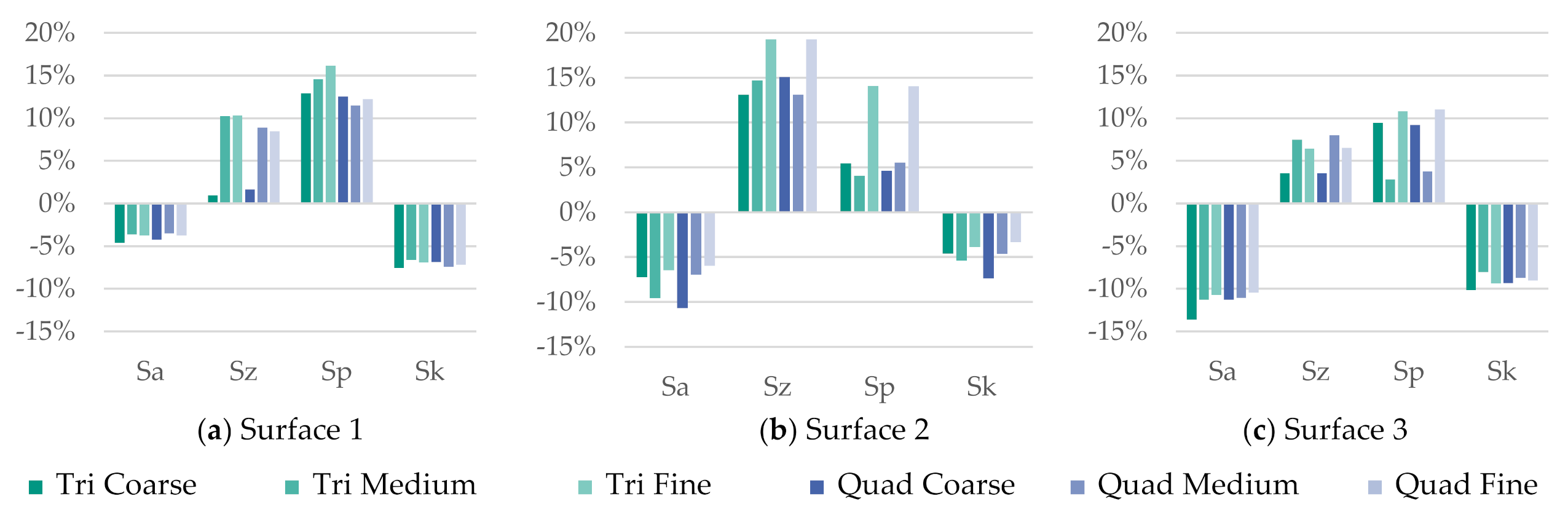 Lubricants 09 00077 g010 550