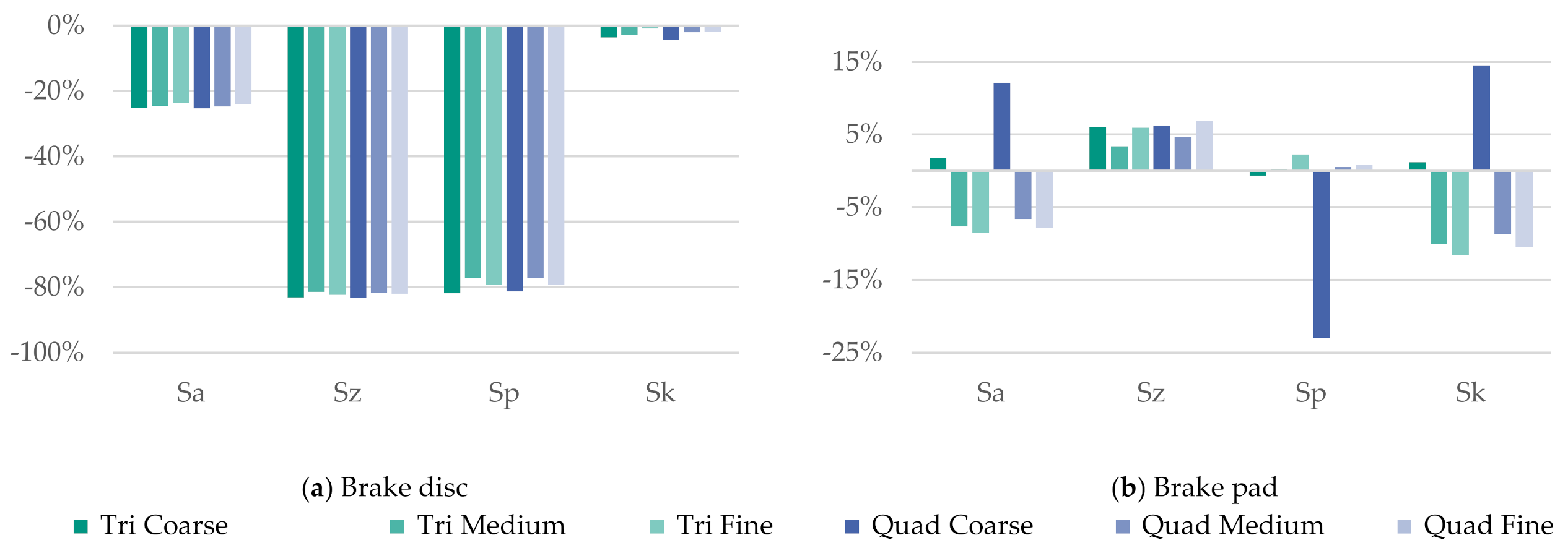Lubricants 09 00077 g012 550