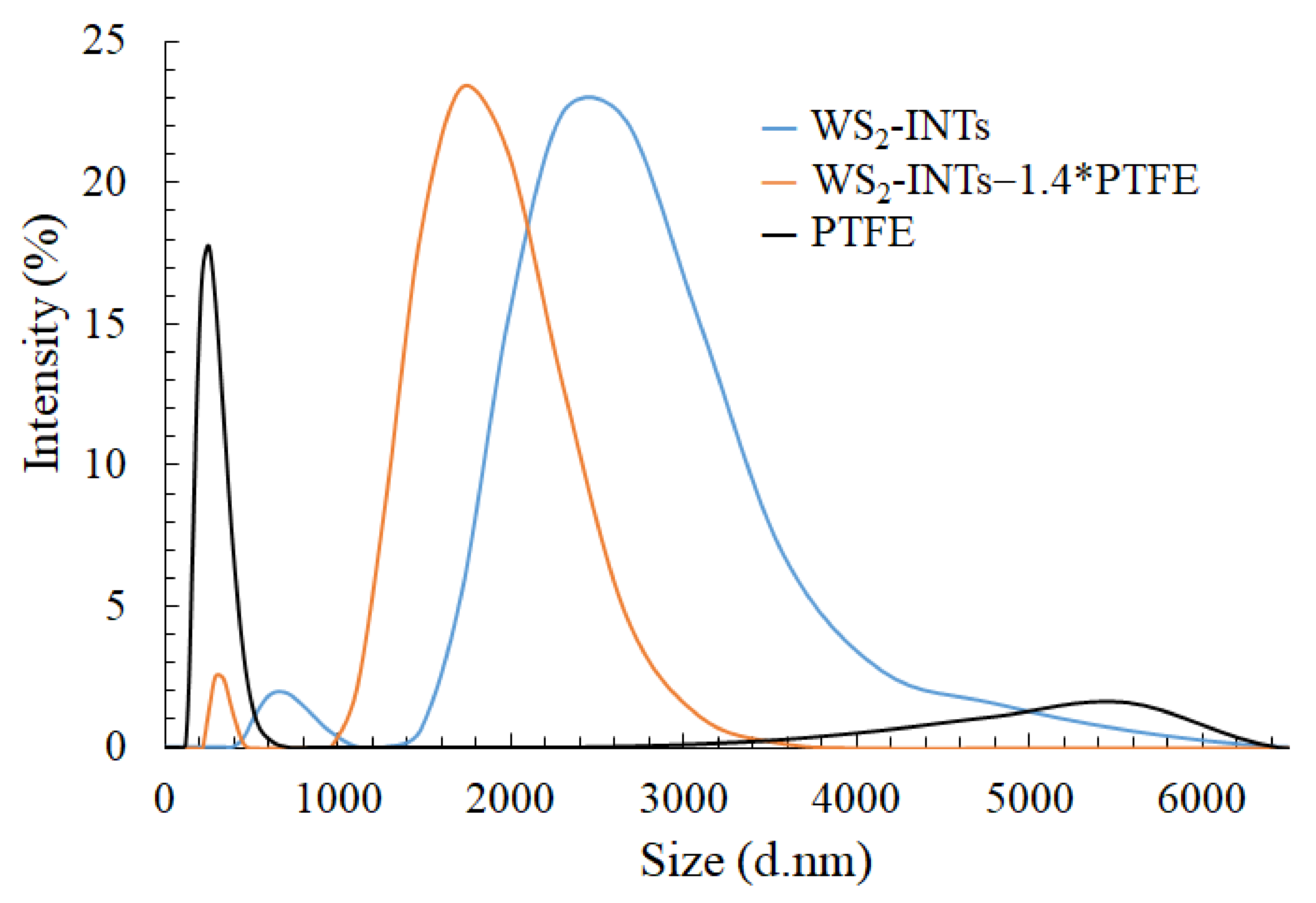 Lubricants 09 00078 g002