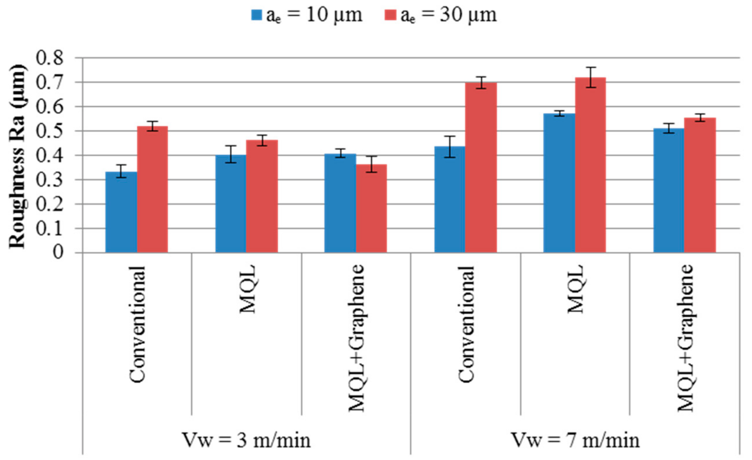 Lubricants 09 00079 g006 550