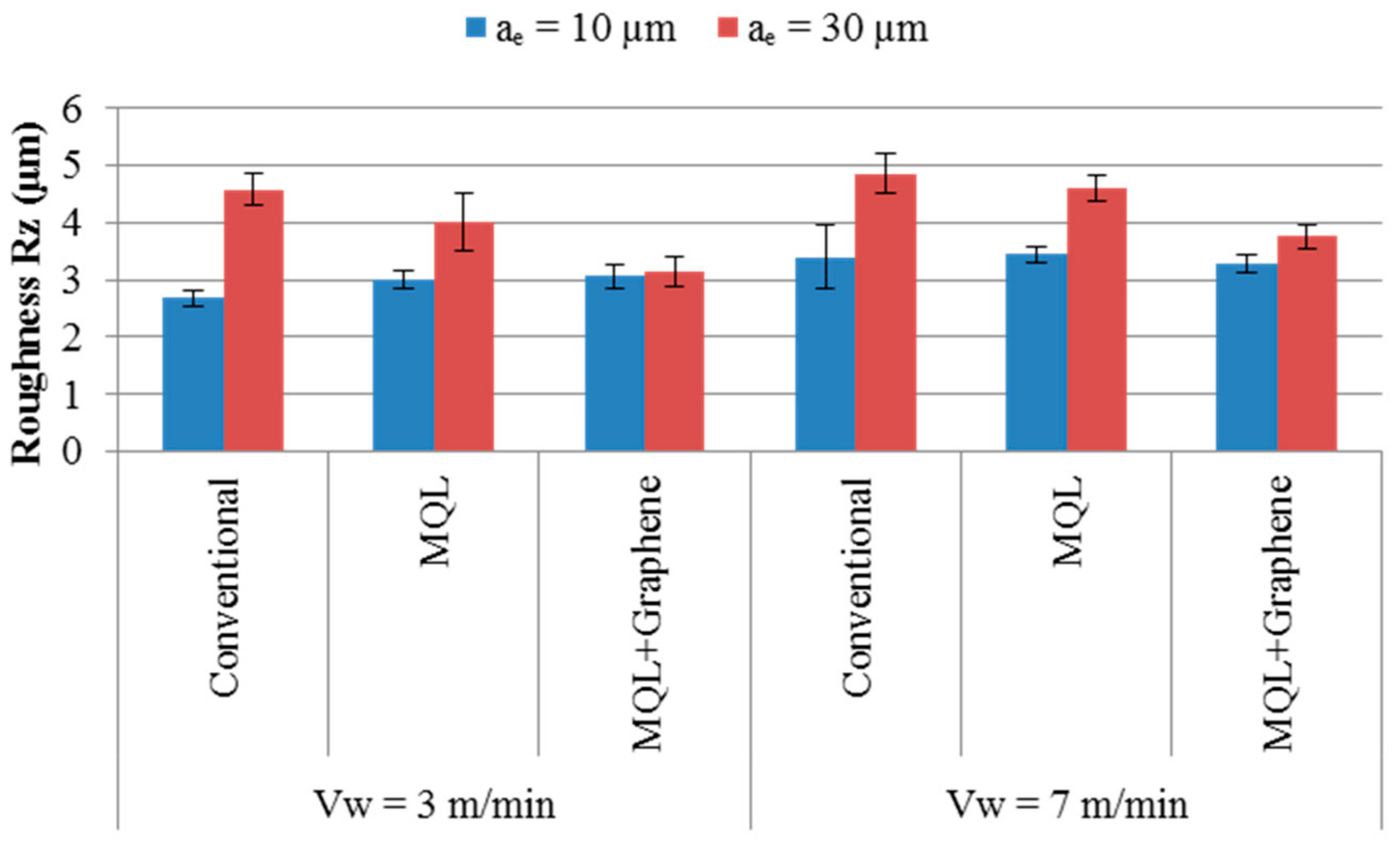 Lubricants 09 00079 g007 550