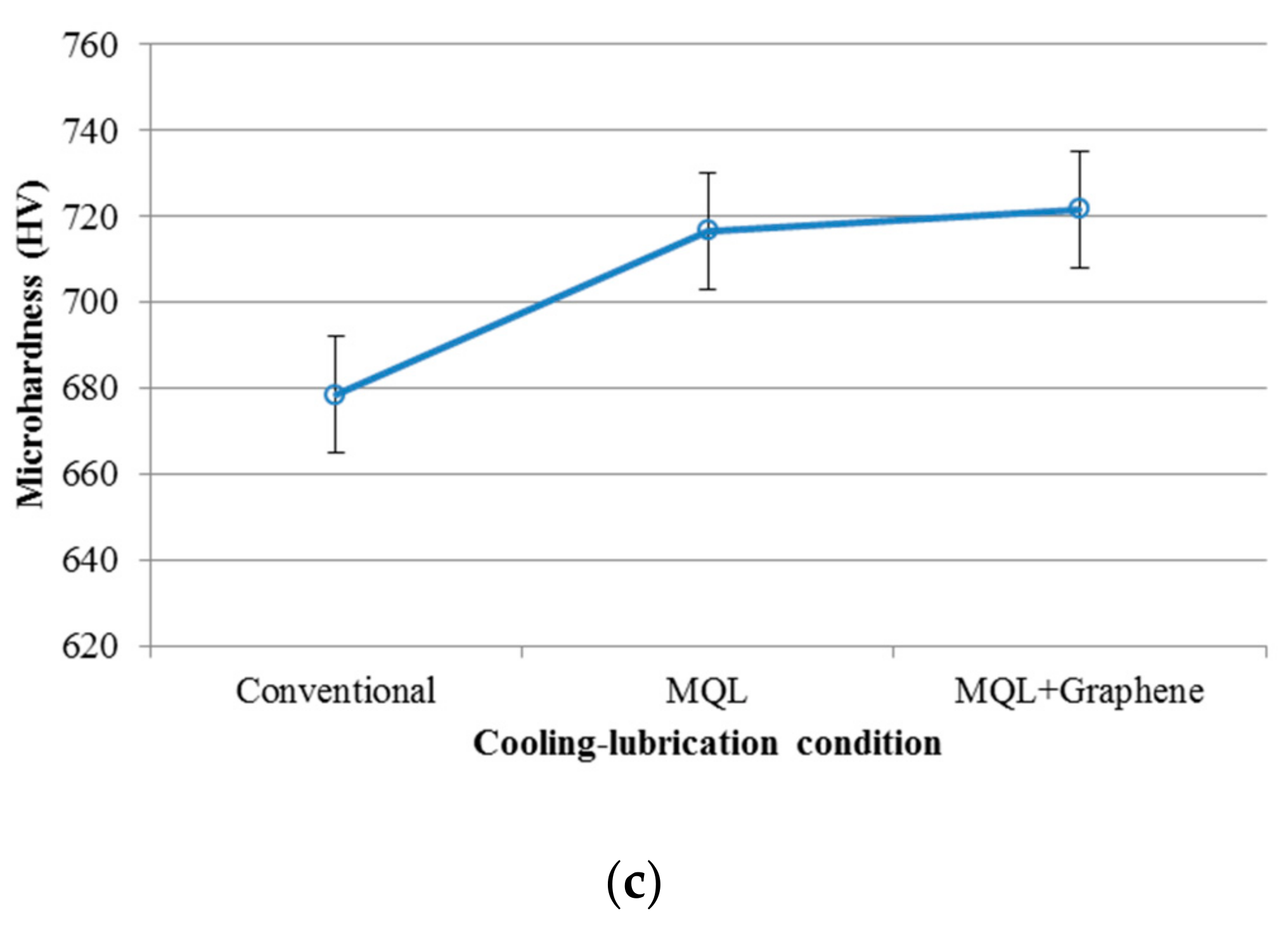Lubricants 09 00079 g010b 550