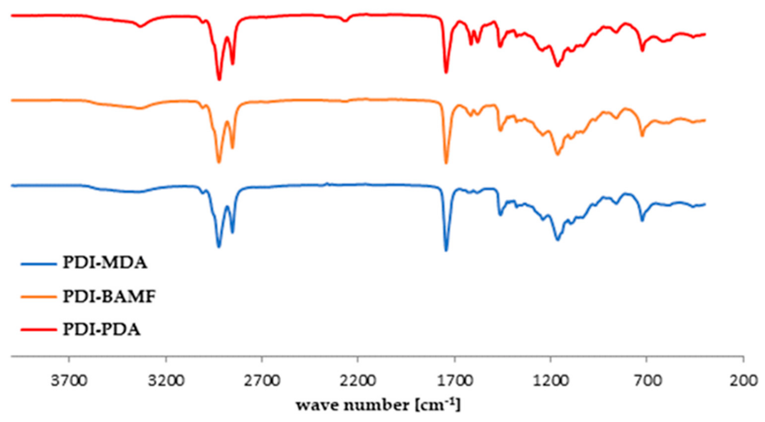 Lubricants 09 00080 g001