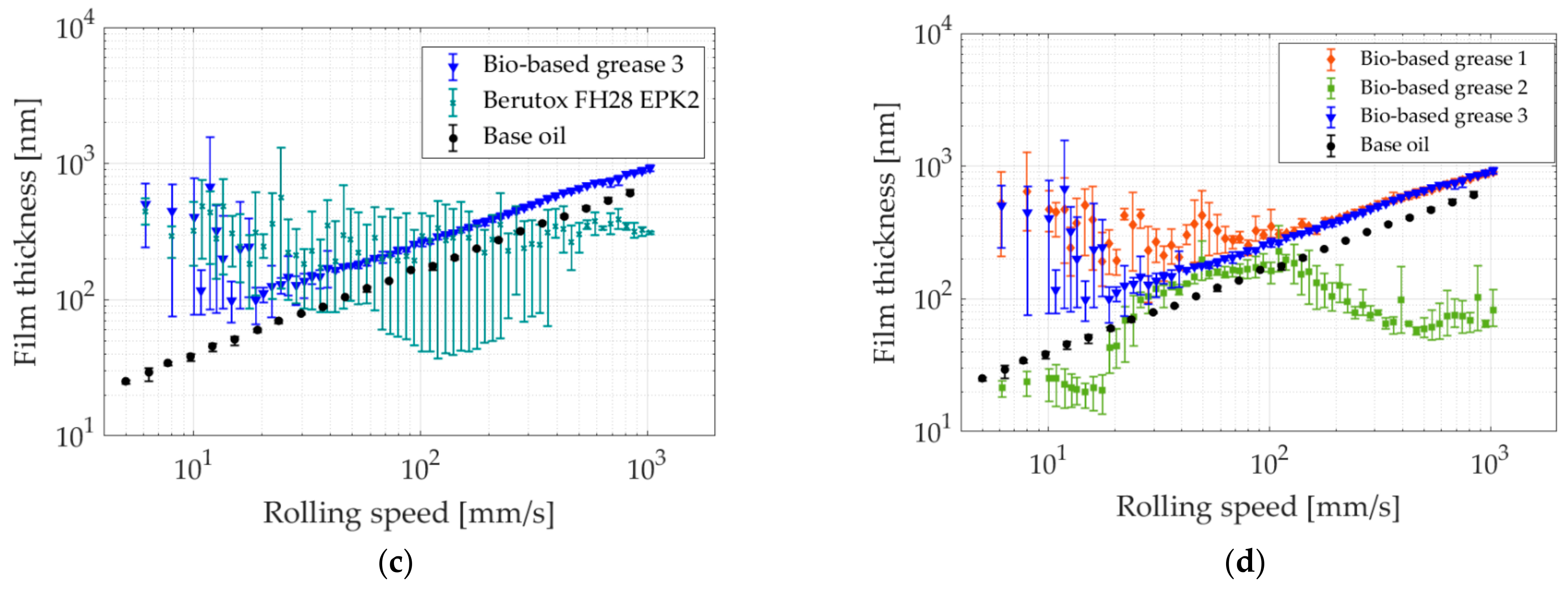 Lubricants 09 00080 g006b