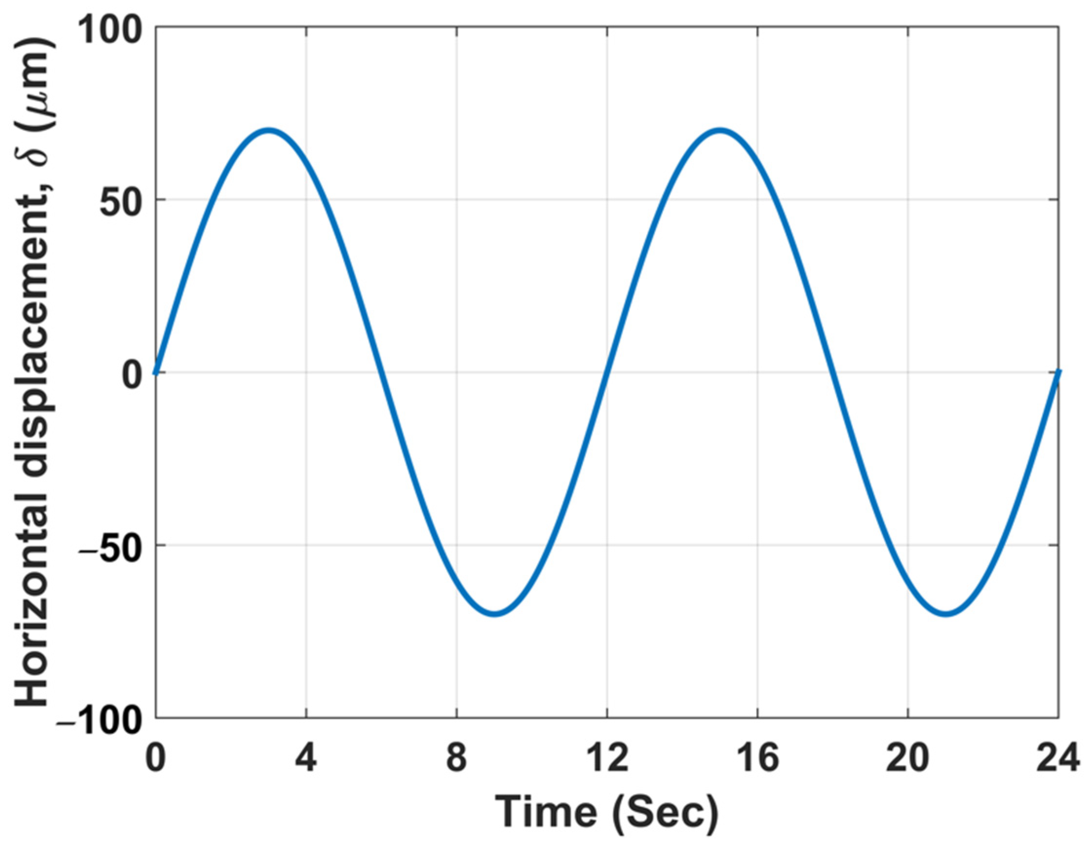 Lubricants 09 00081 g006 550