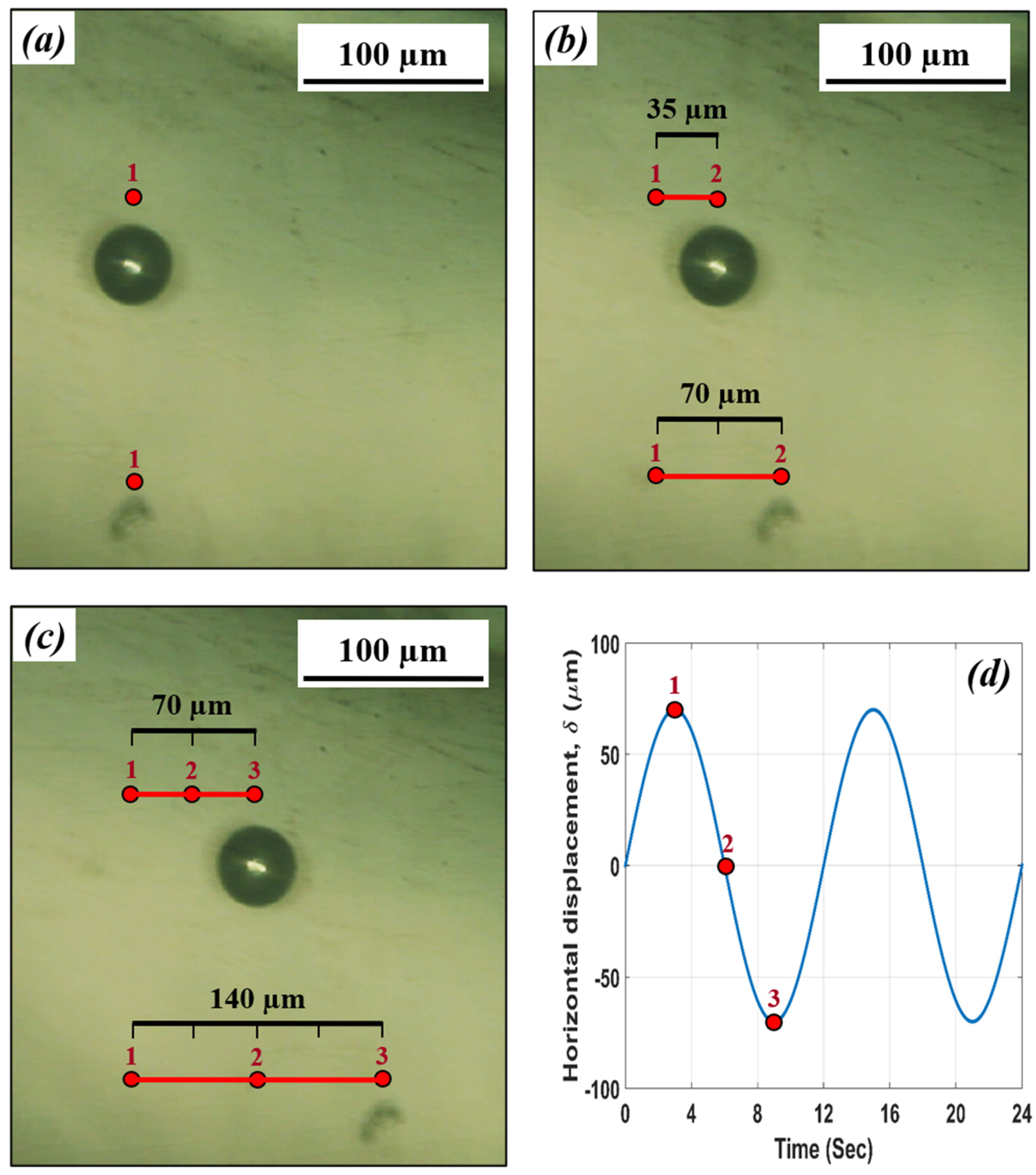 Lubricants 09 00081 g008 550