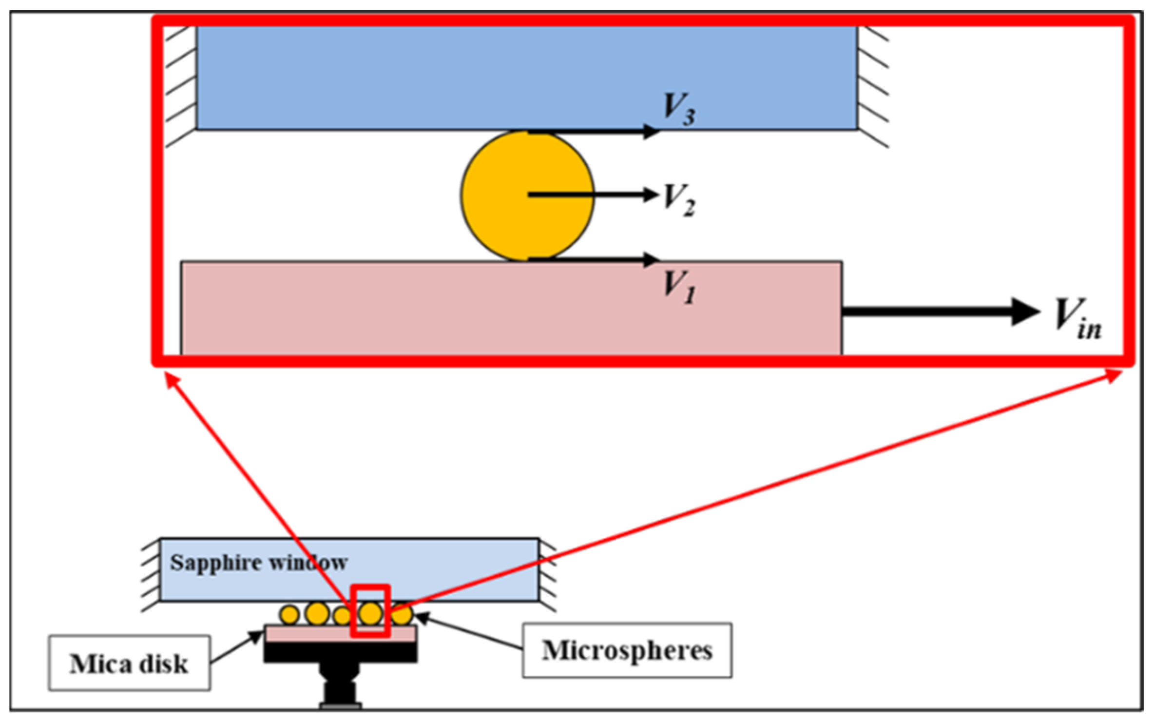 Lubricants 09 00081 g009 550