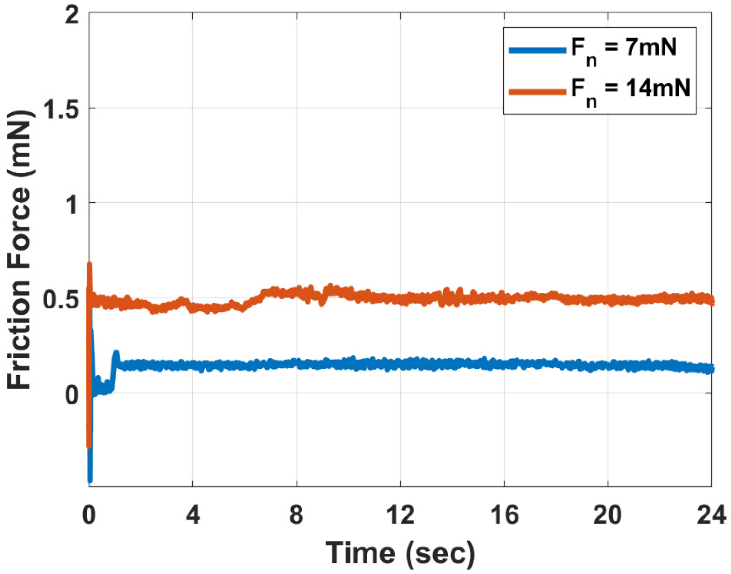 Lubricants 09 00081 g010 550