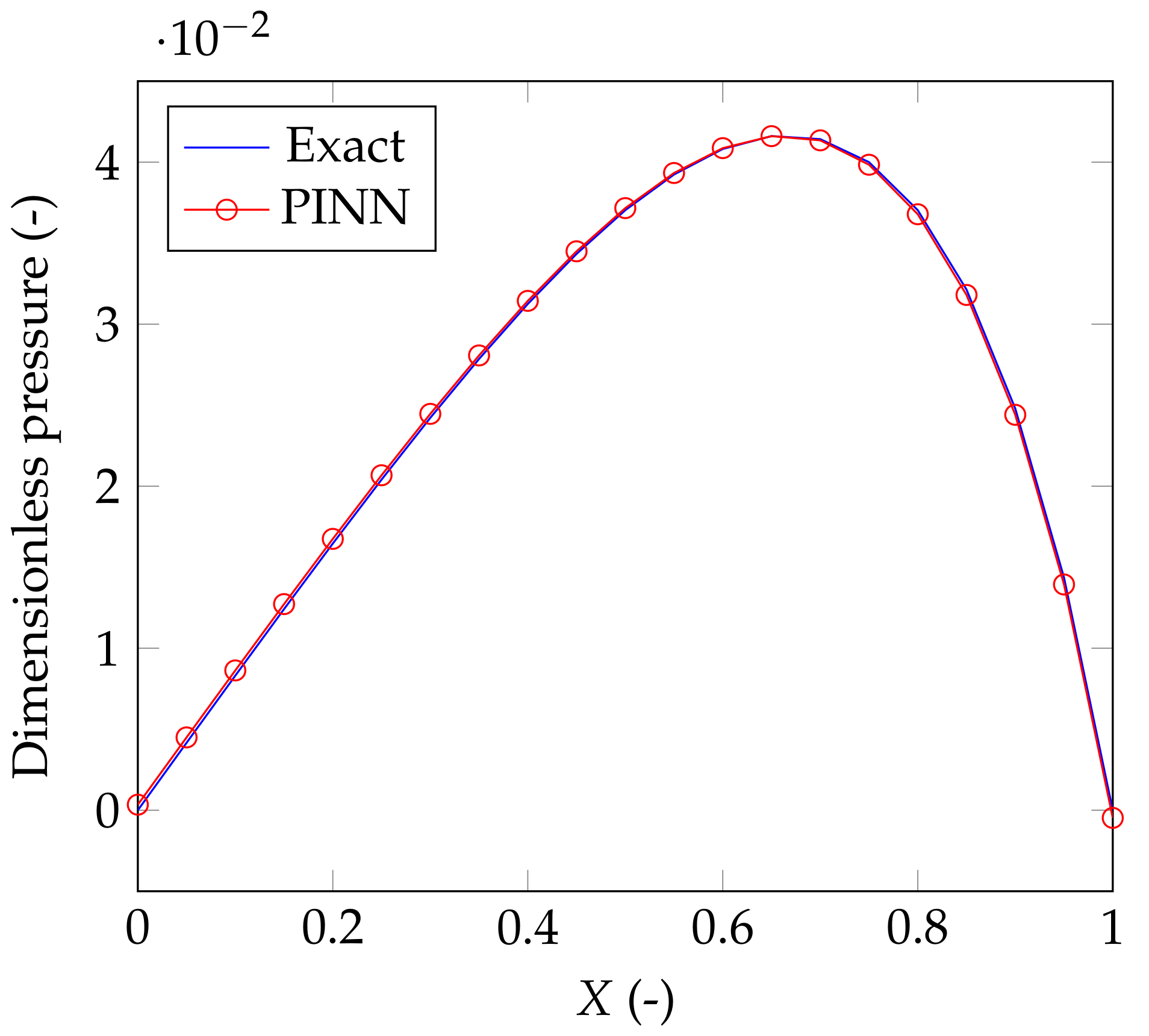 Lubricants 09 00082 g003