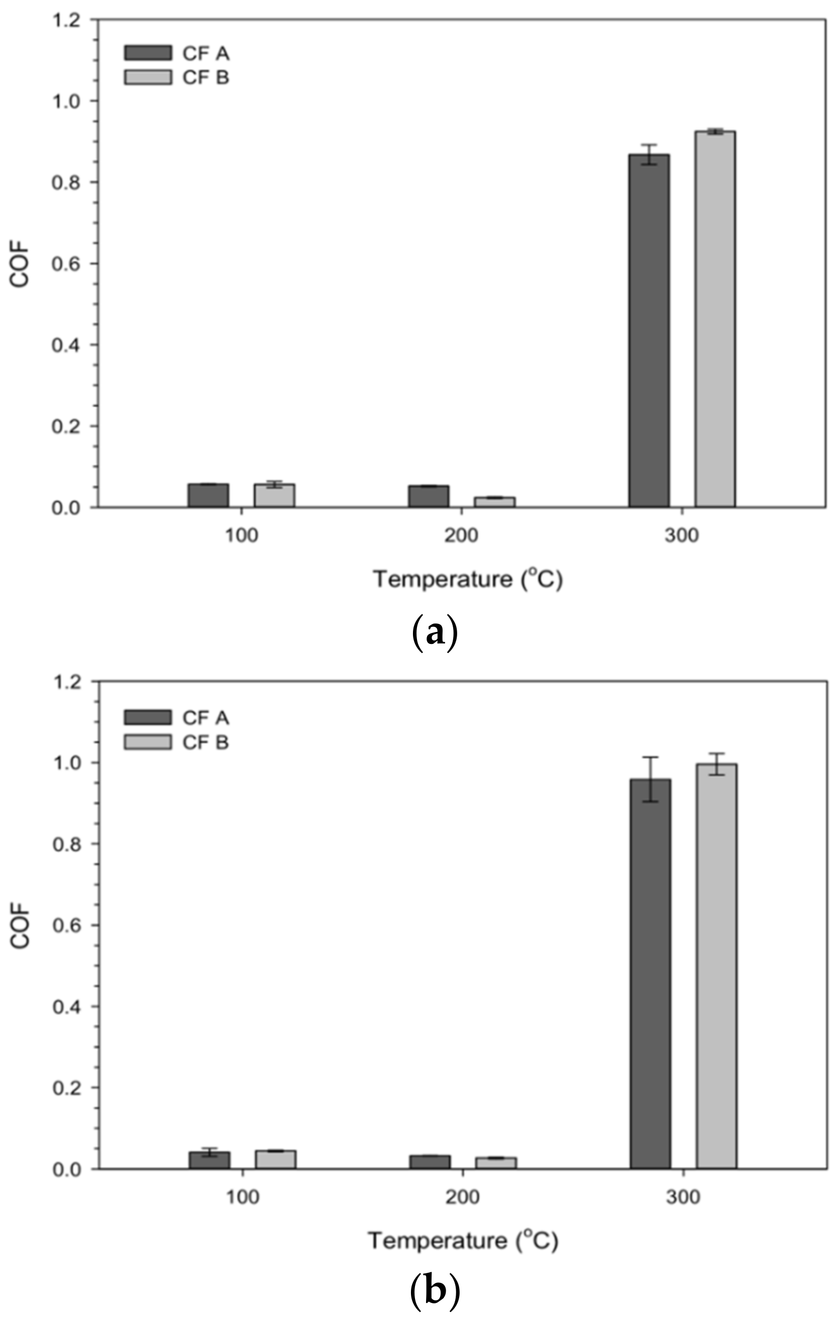 Lubricants 09 00084 g003 550