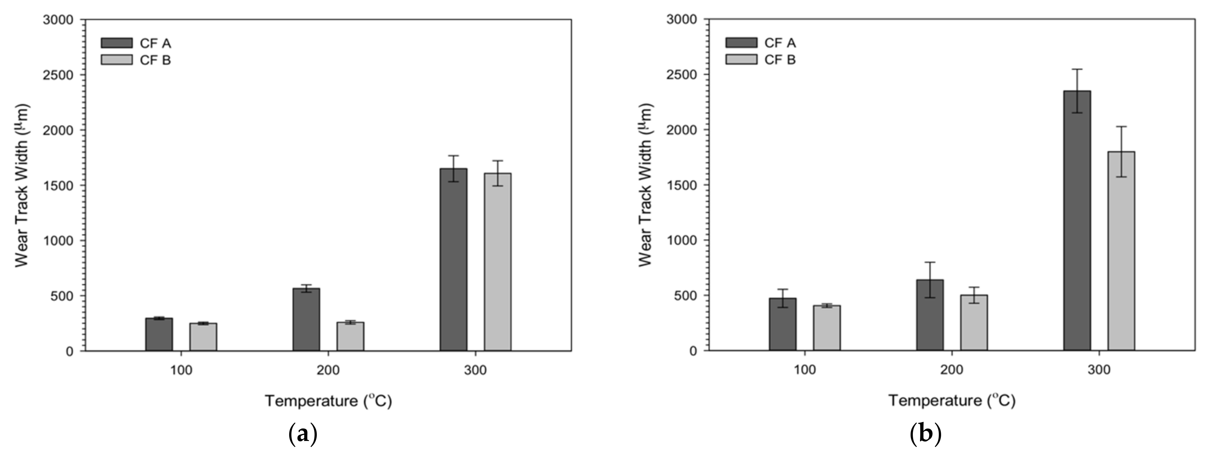 Lubricants 09 00084 g008 550