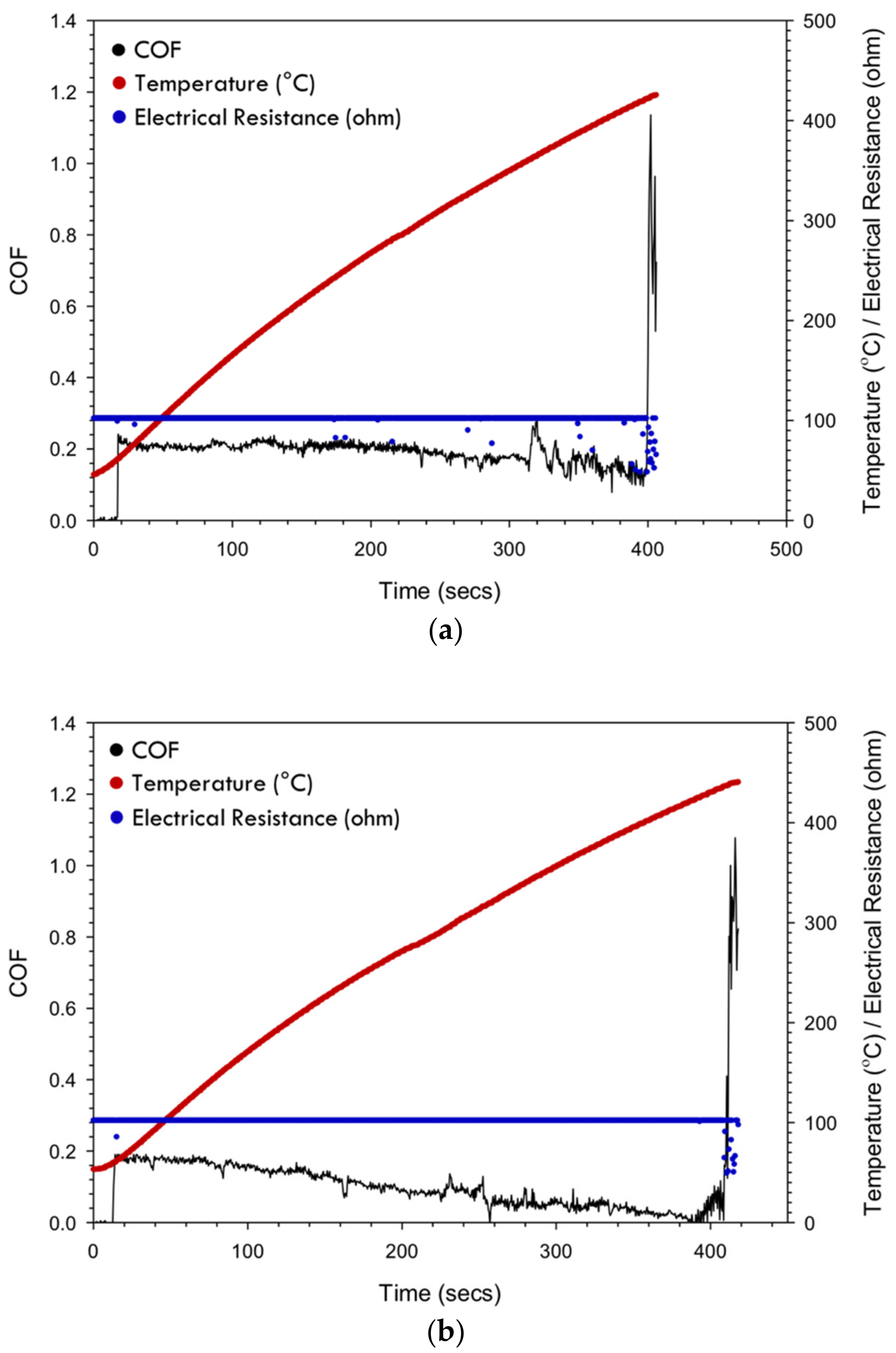 Lubricants 09 00084 g020 550