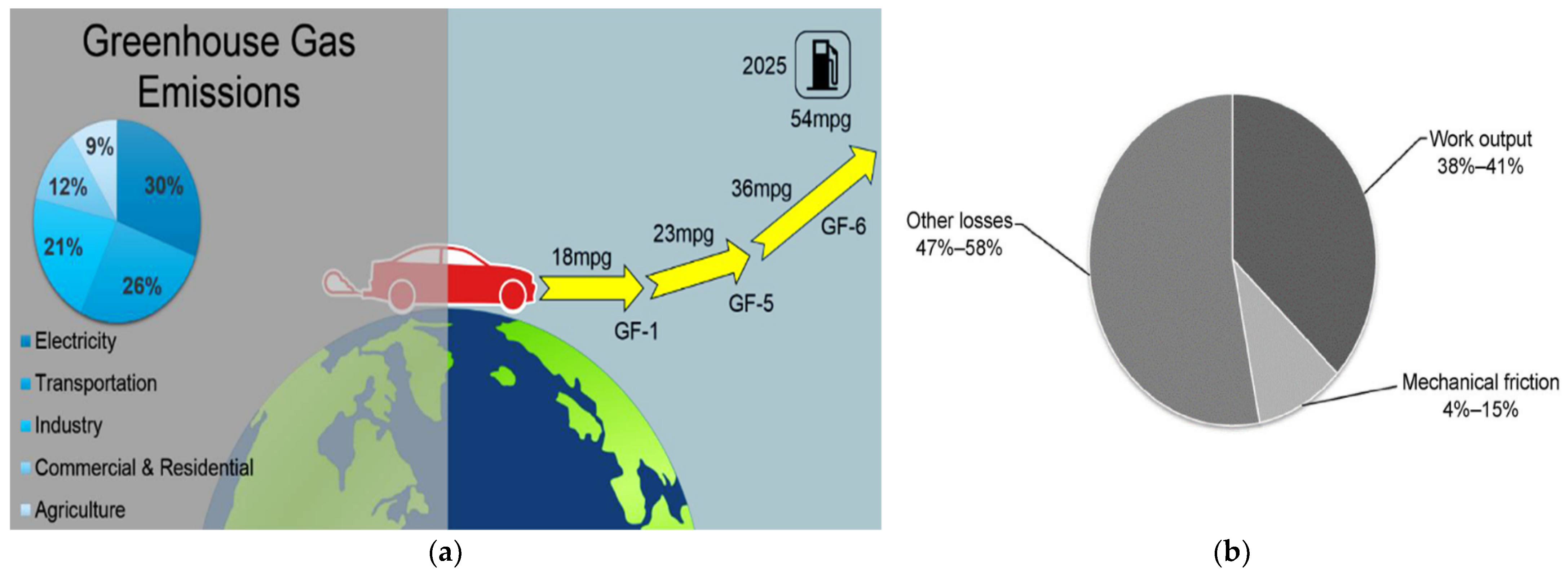 Lubricants 09 00085 g001 550