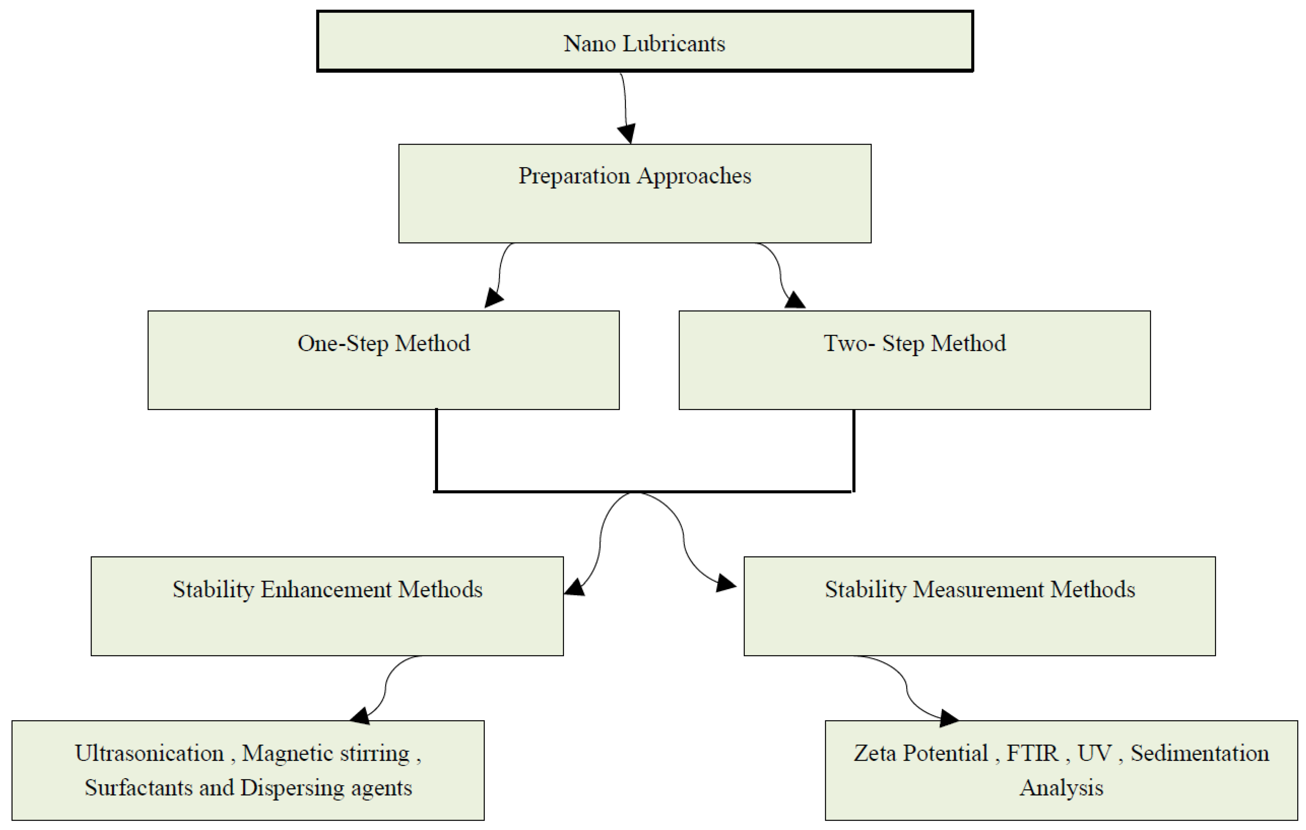 Lubricants 09 00085 g003 550