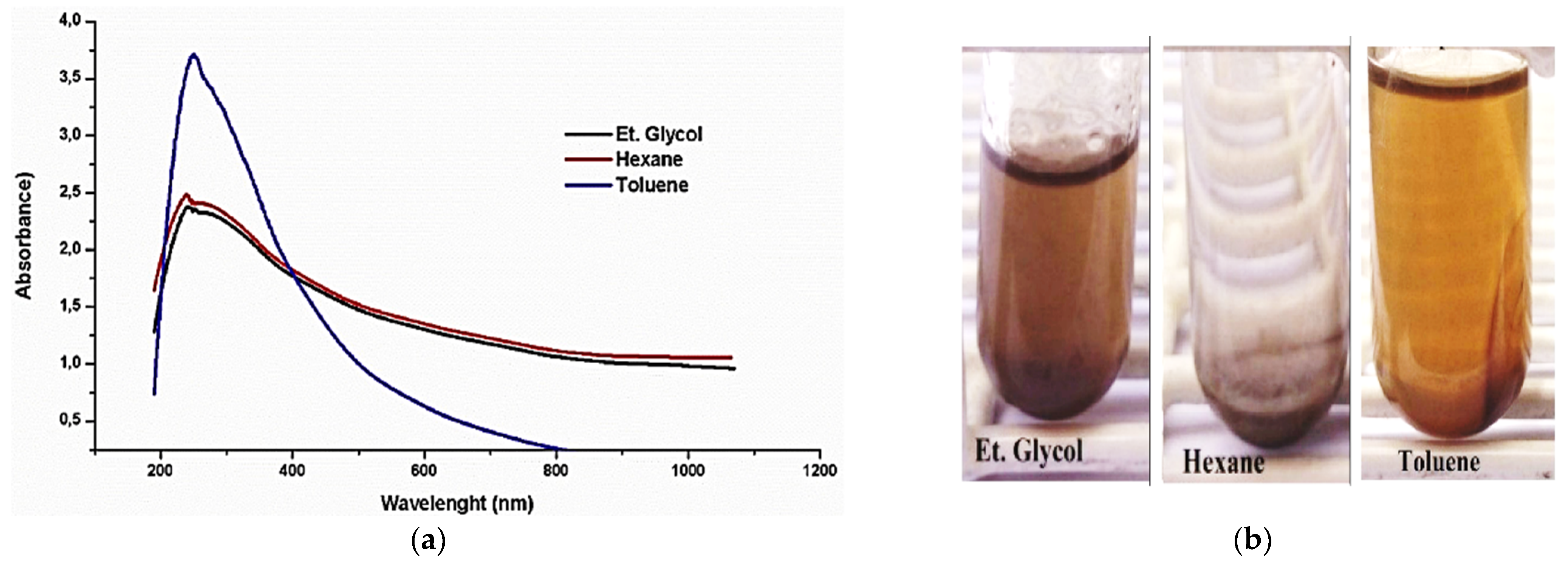 Lubricants 09 00085 g004 550