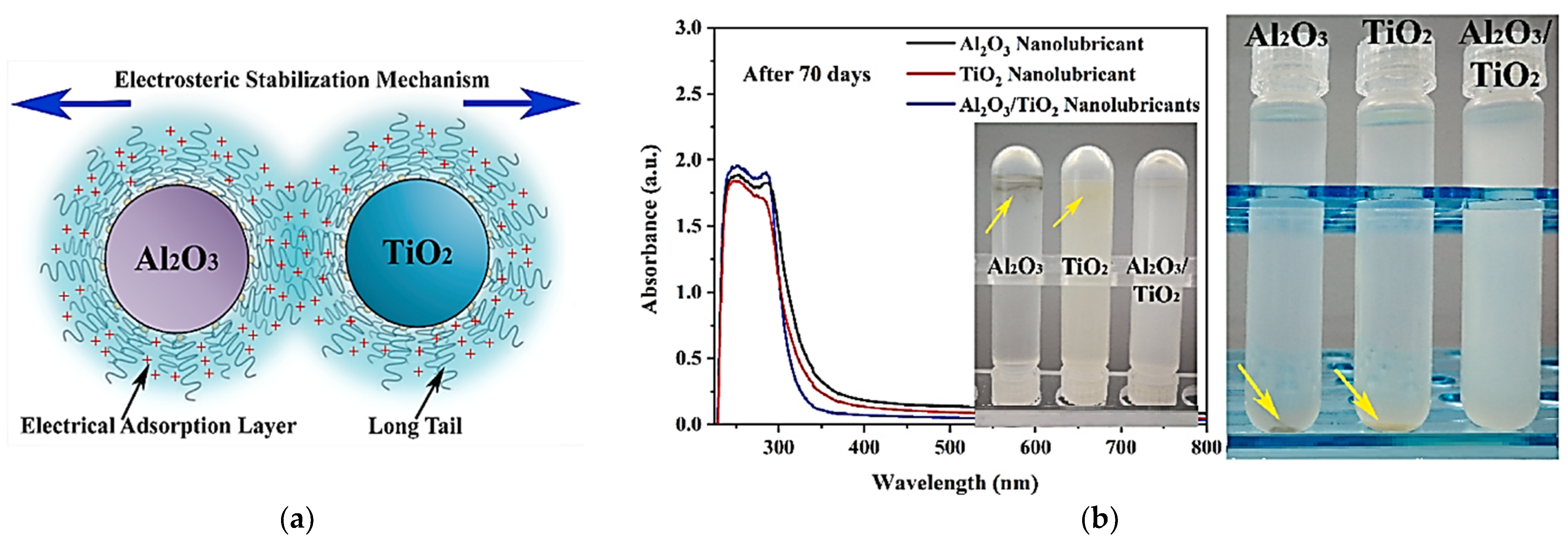 Lubricants 09 00085 g005 550