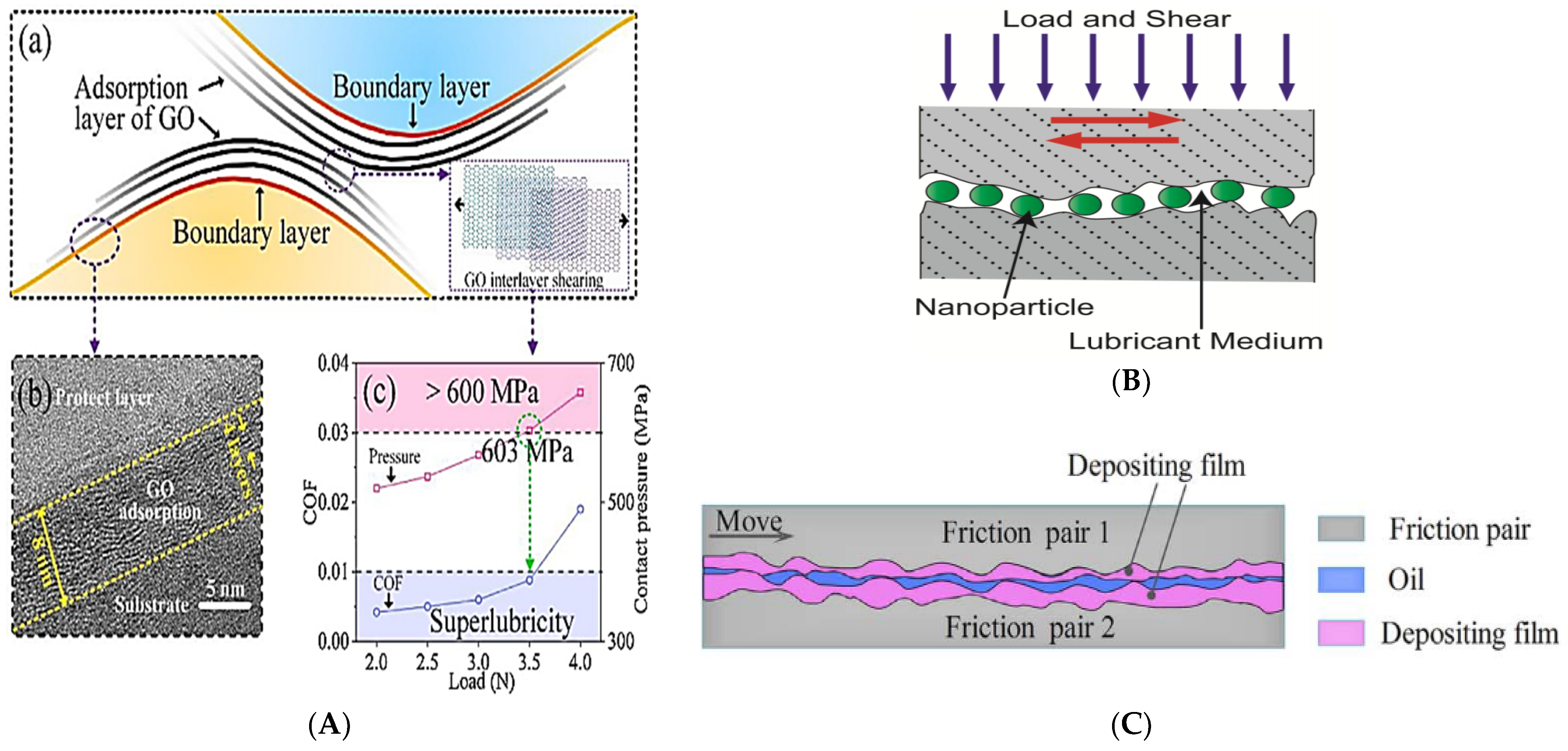 Lubricants 09 00085 g006 550