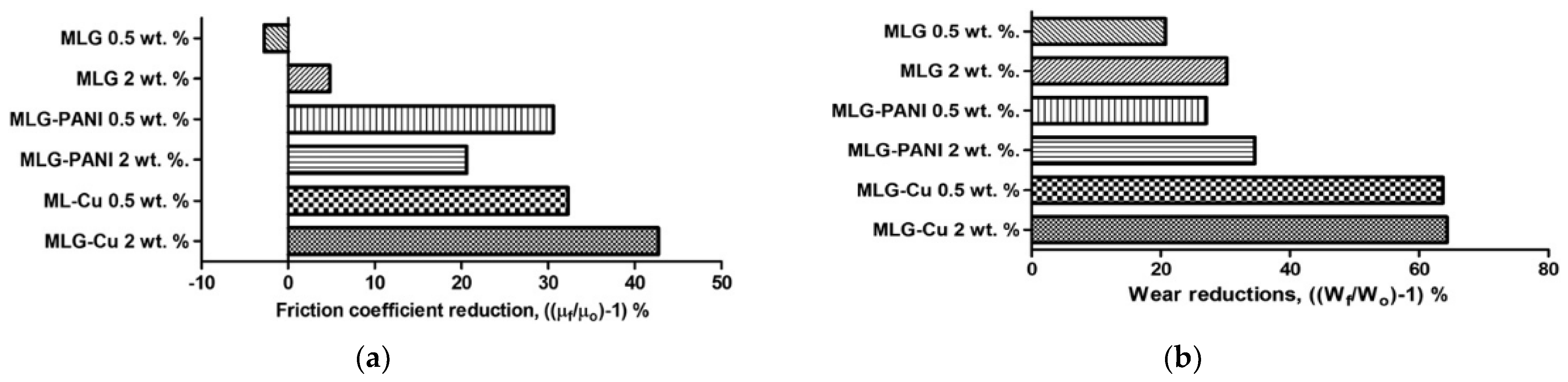 Lubricants 09 00085 g007 550