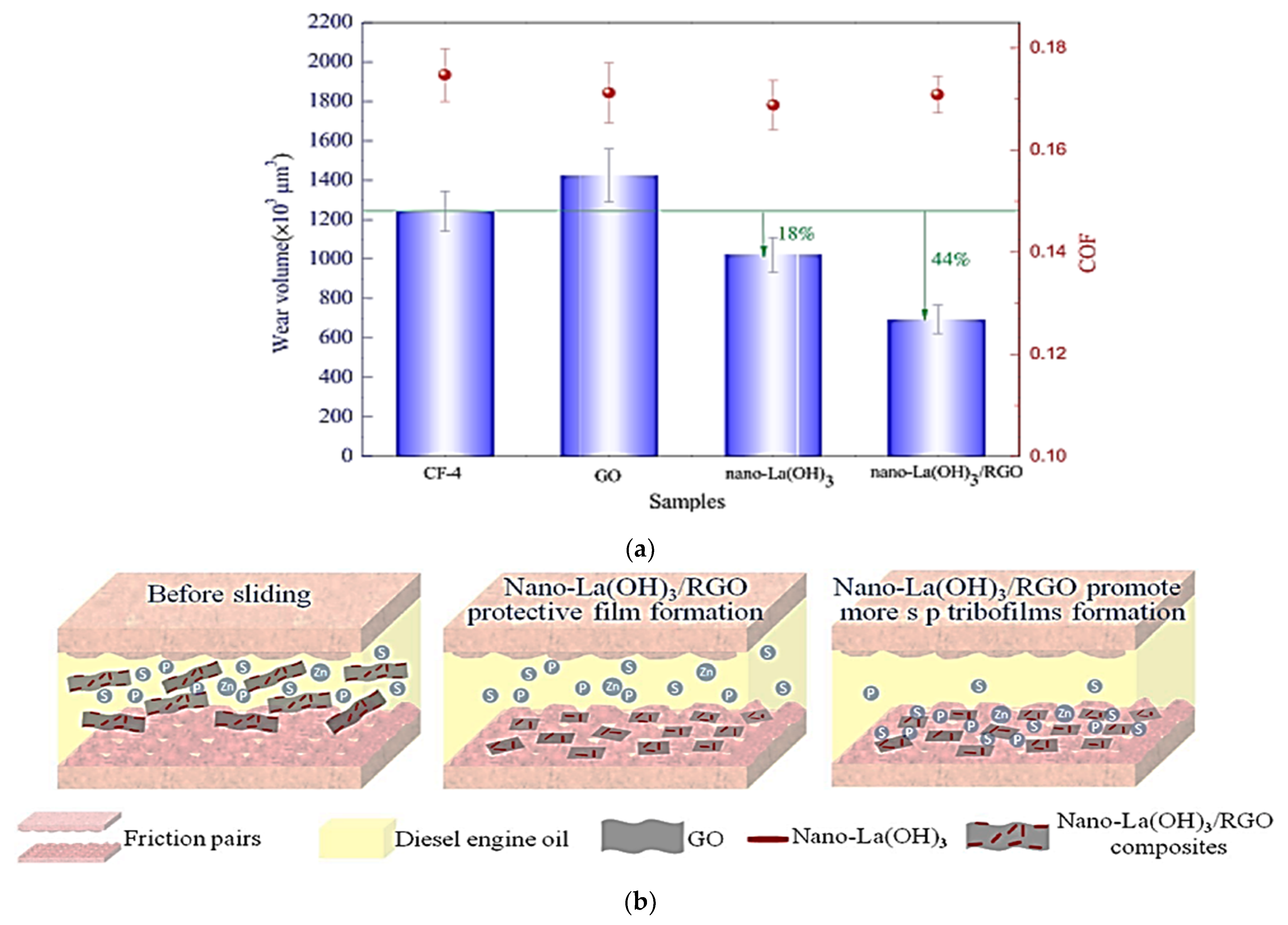 Lubricants 09 00085 g008 550