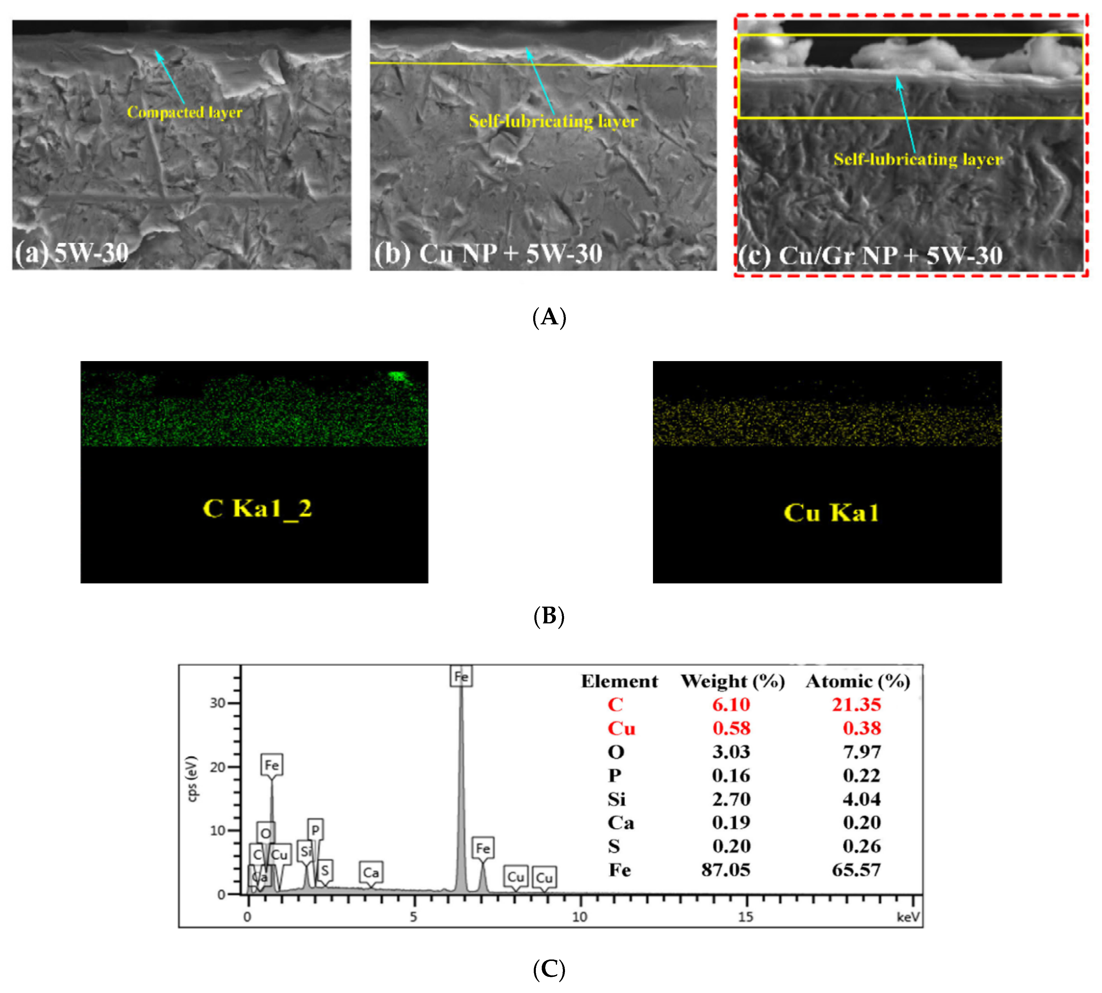 Lubricants 09 00085 g009 550