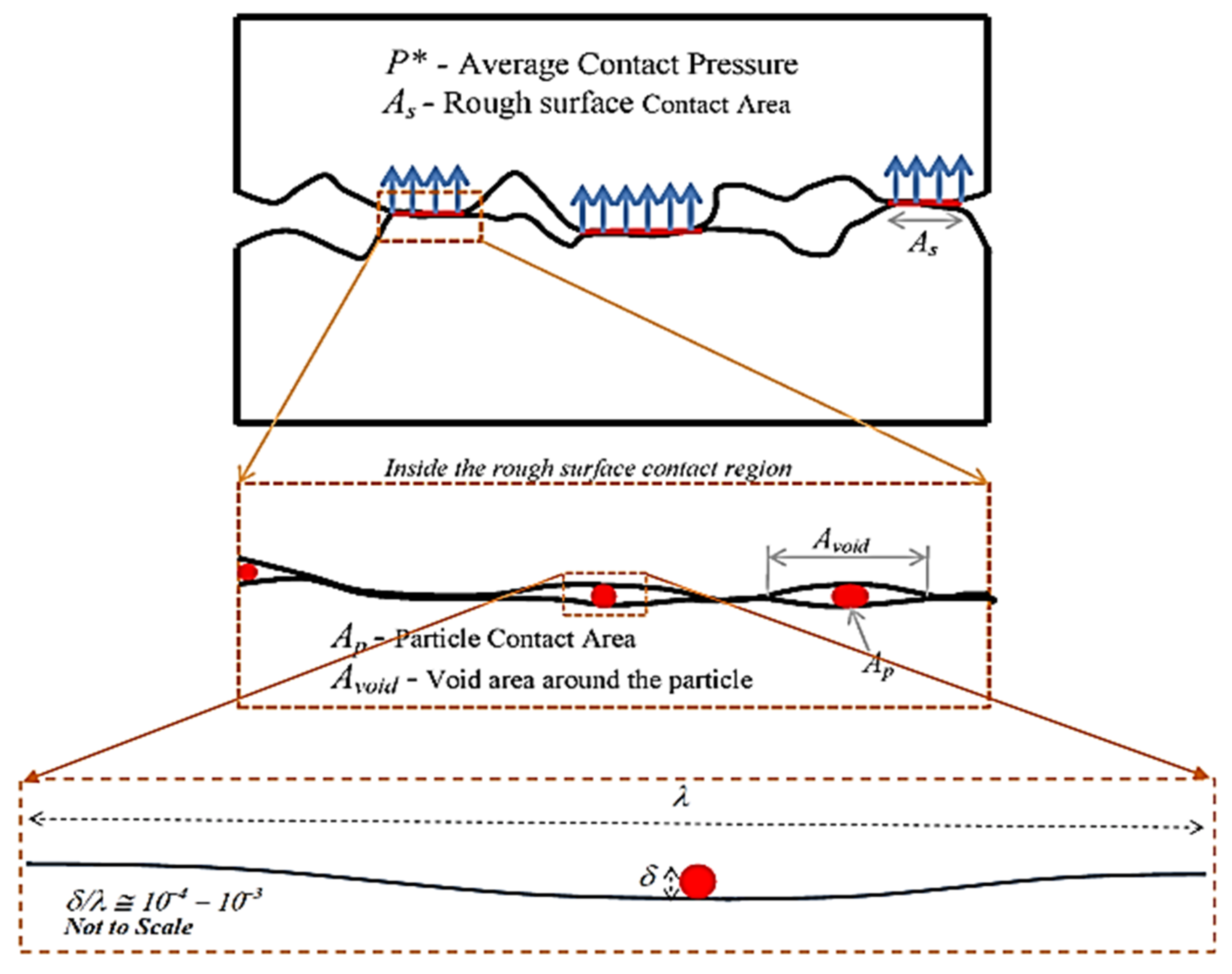 Lubricants 09 00085 g010 550