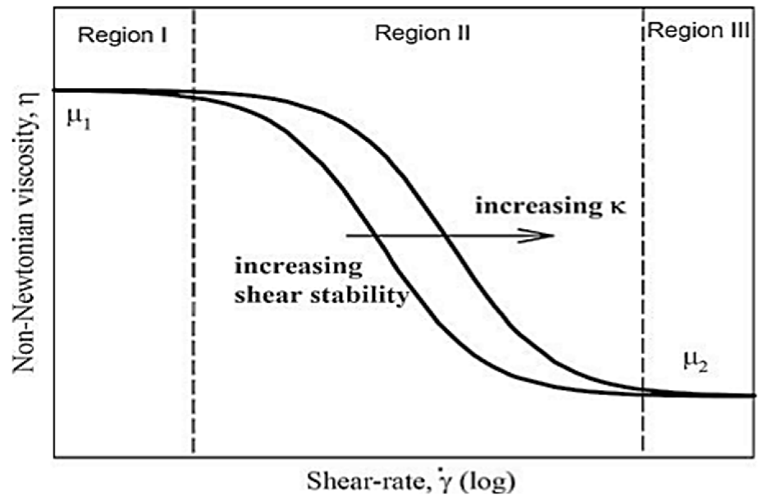 Lubricants 09 00085 g013 550