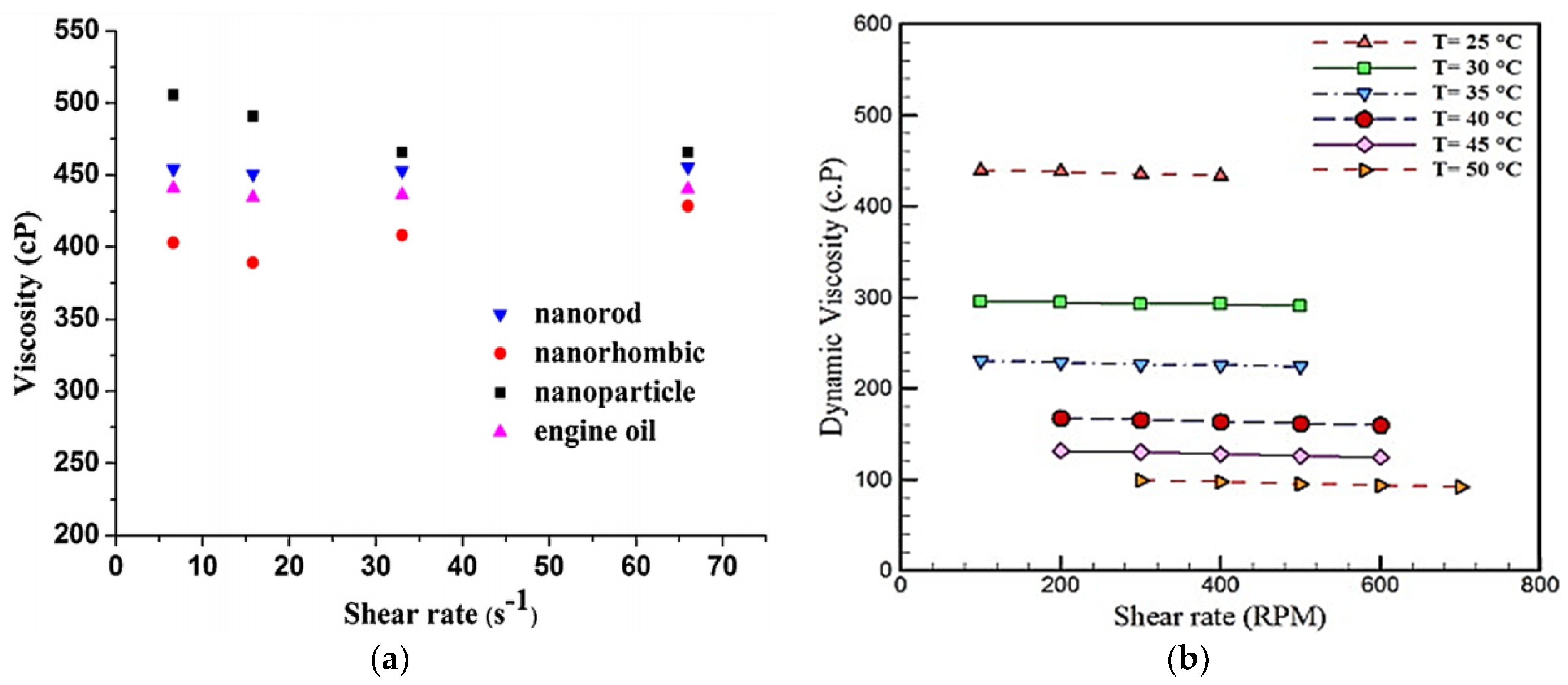 Lubricants 09 00085 g014 550