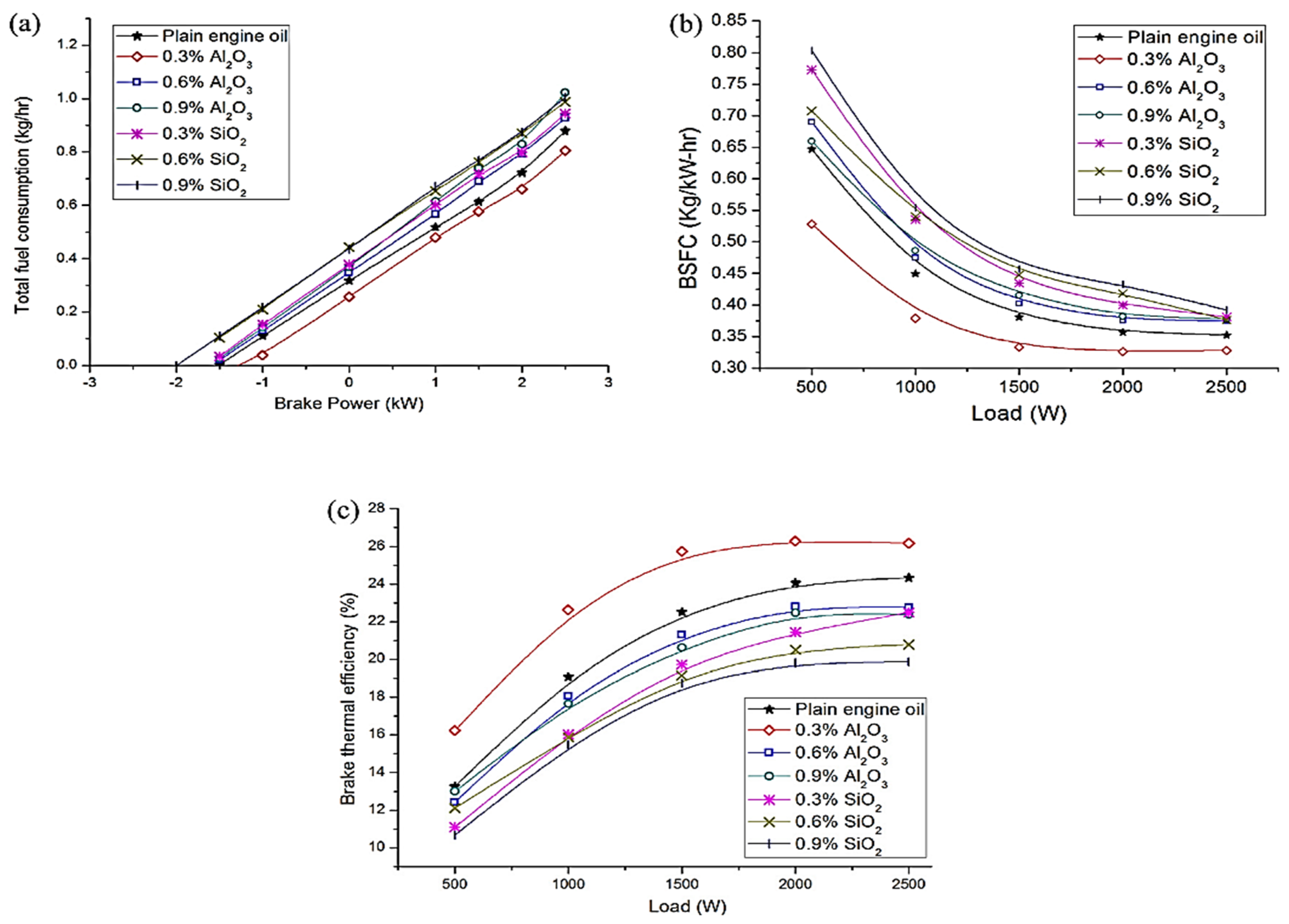Lubricants 09 00085 g020 550