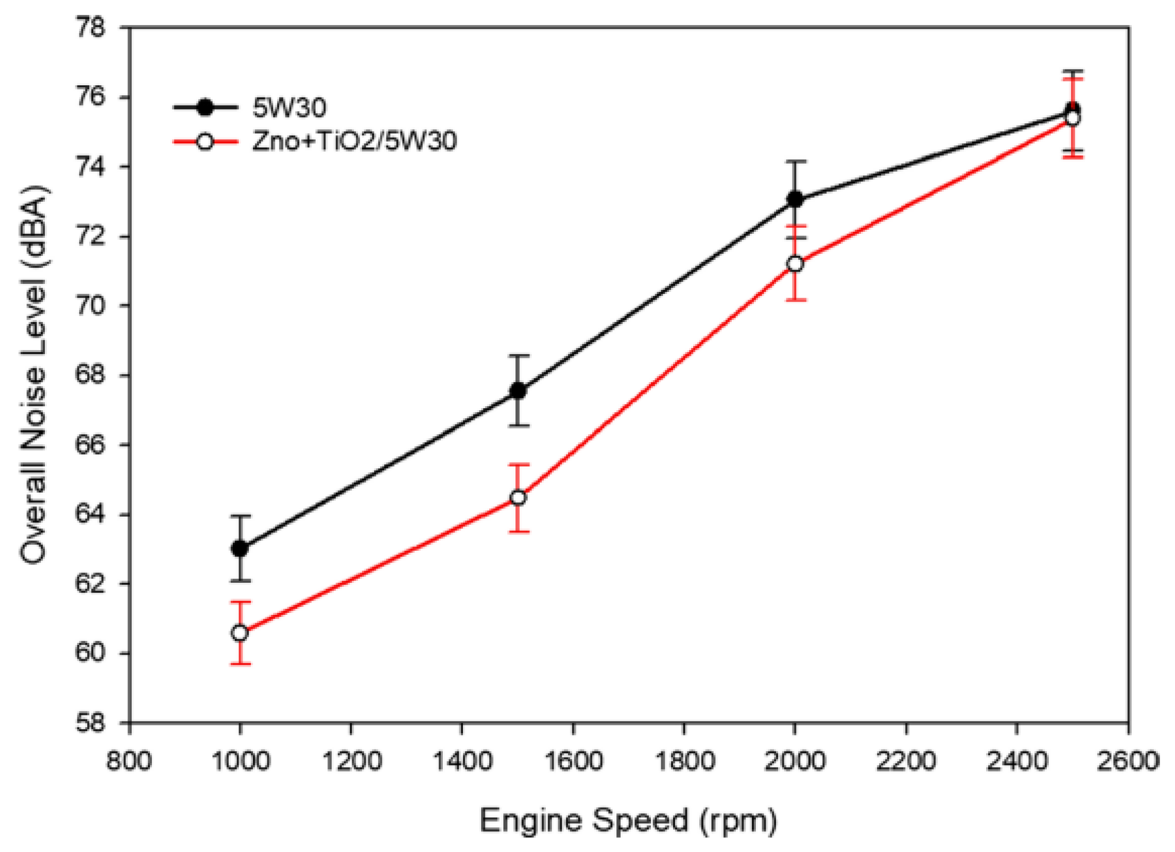 Lubricants 09 00085 g022 550