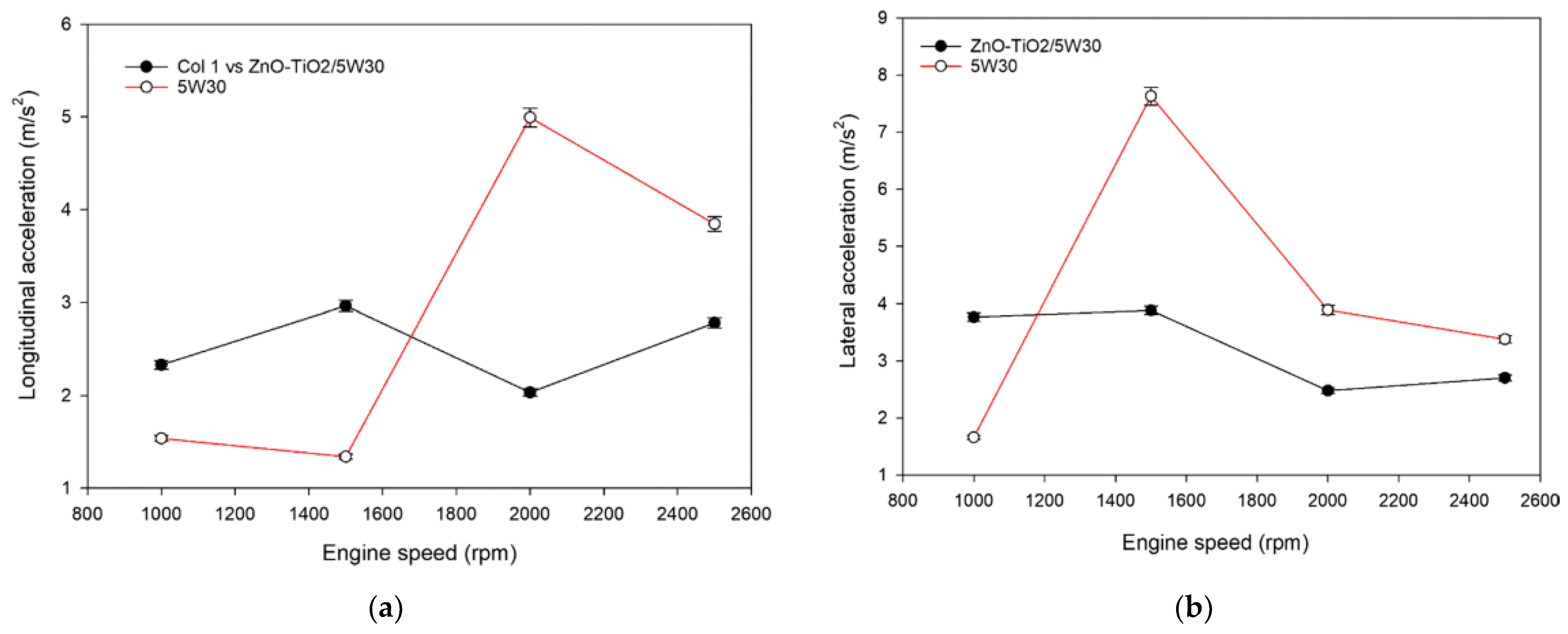 Lubricants 09 00085 g023 550