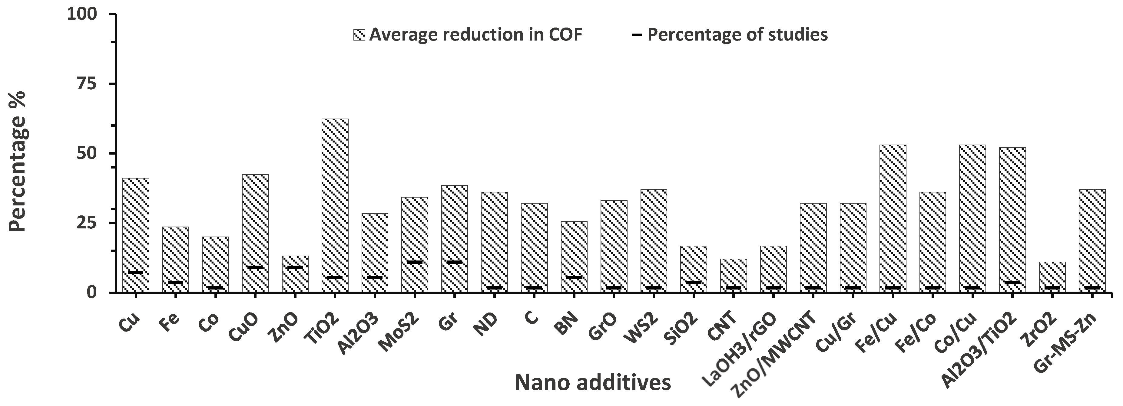 Lubricants 09 00085 g024 550