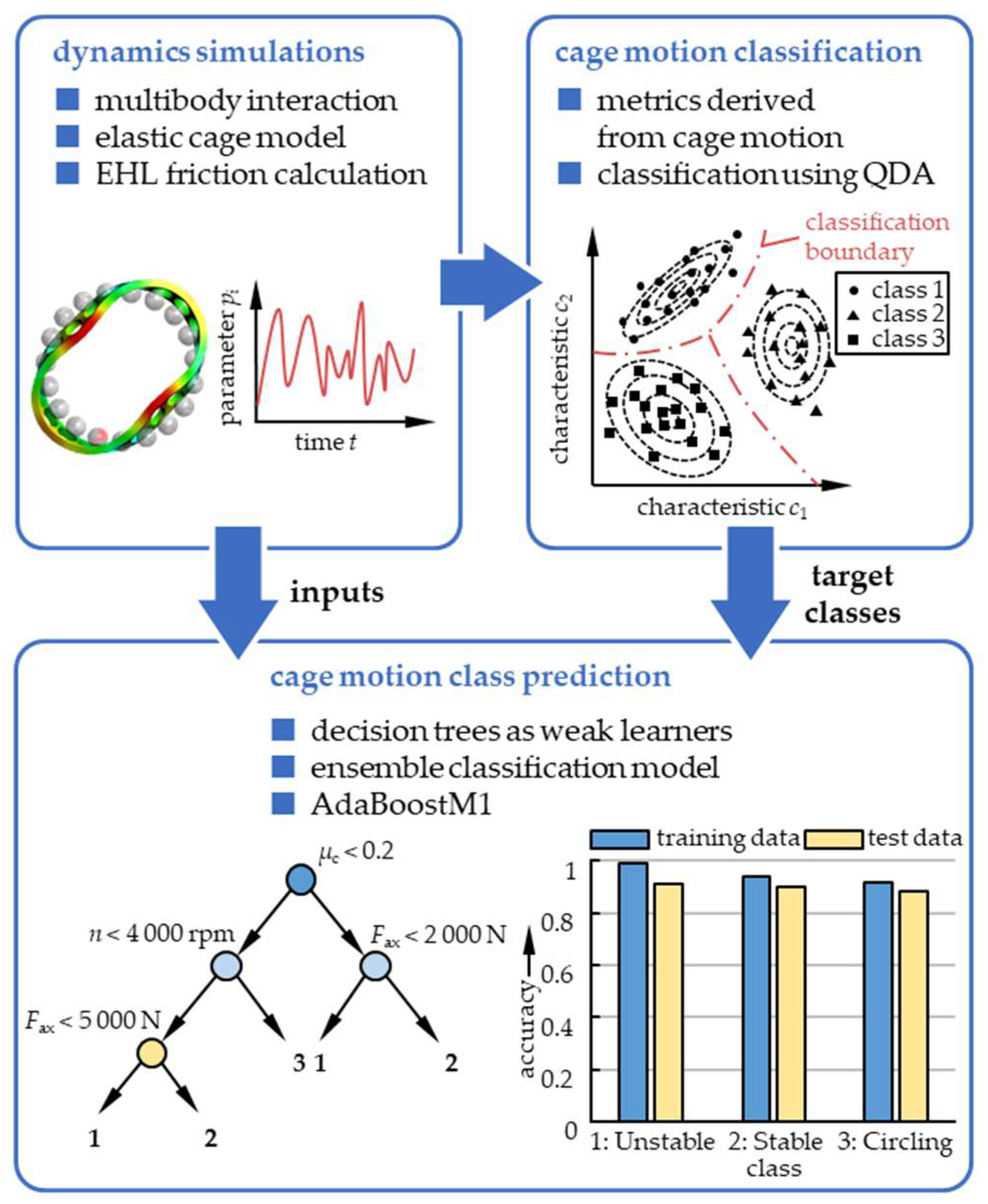 Lubricants Free FullText Current Trends and Applications of